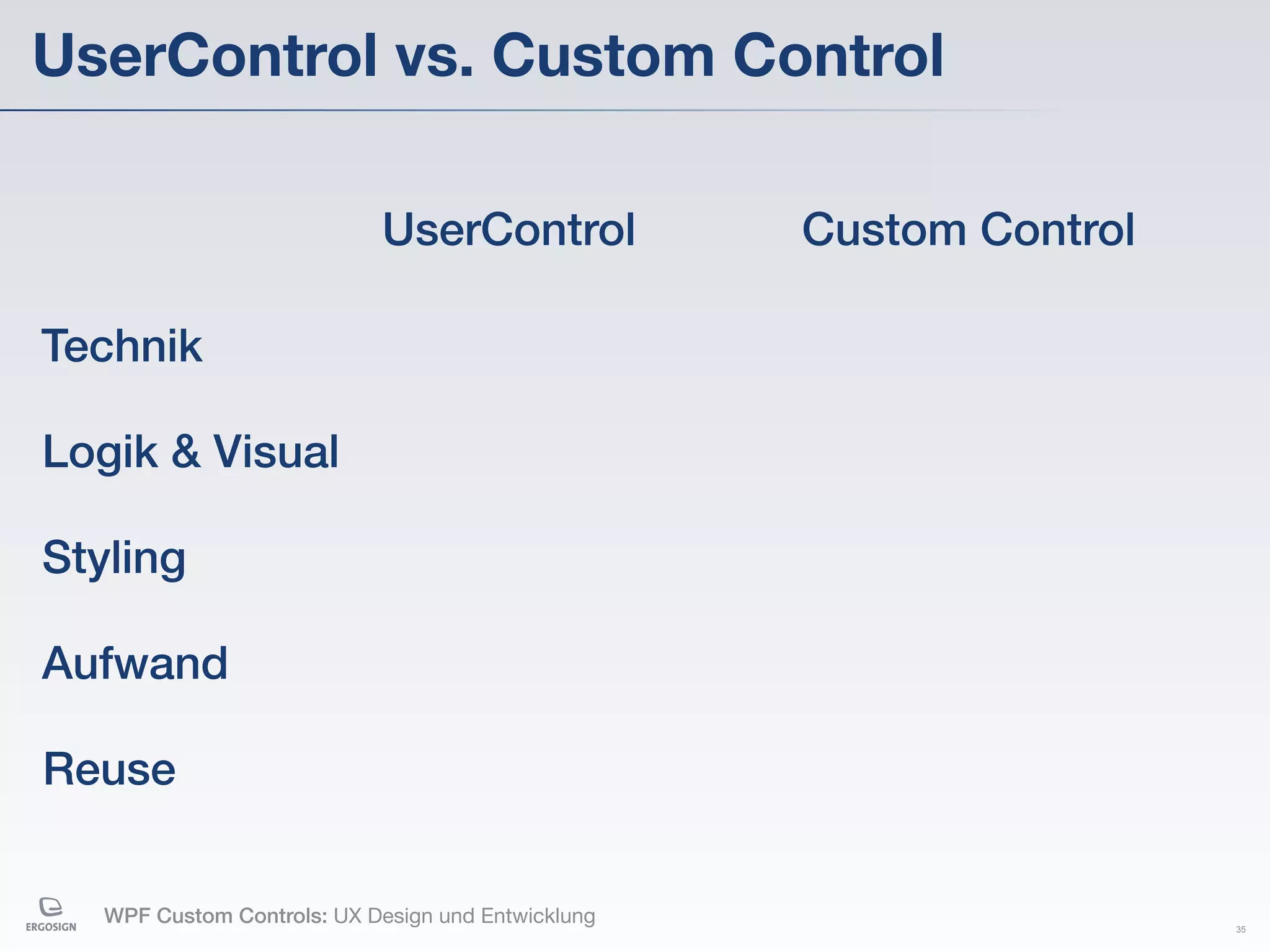 UserControl vs. Custom Control

                             UserControl            Custom Control

Technik

Logik & Visual

Styling

Aufwand

Reuse


   WPF Custom Controls: UX Design und Entwicklung                    35
 
