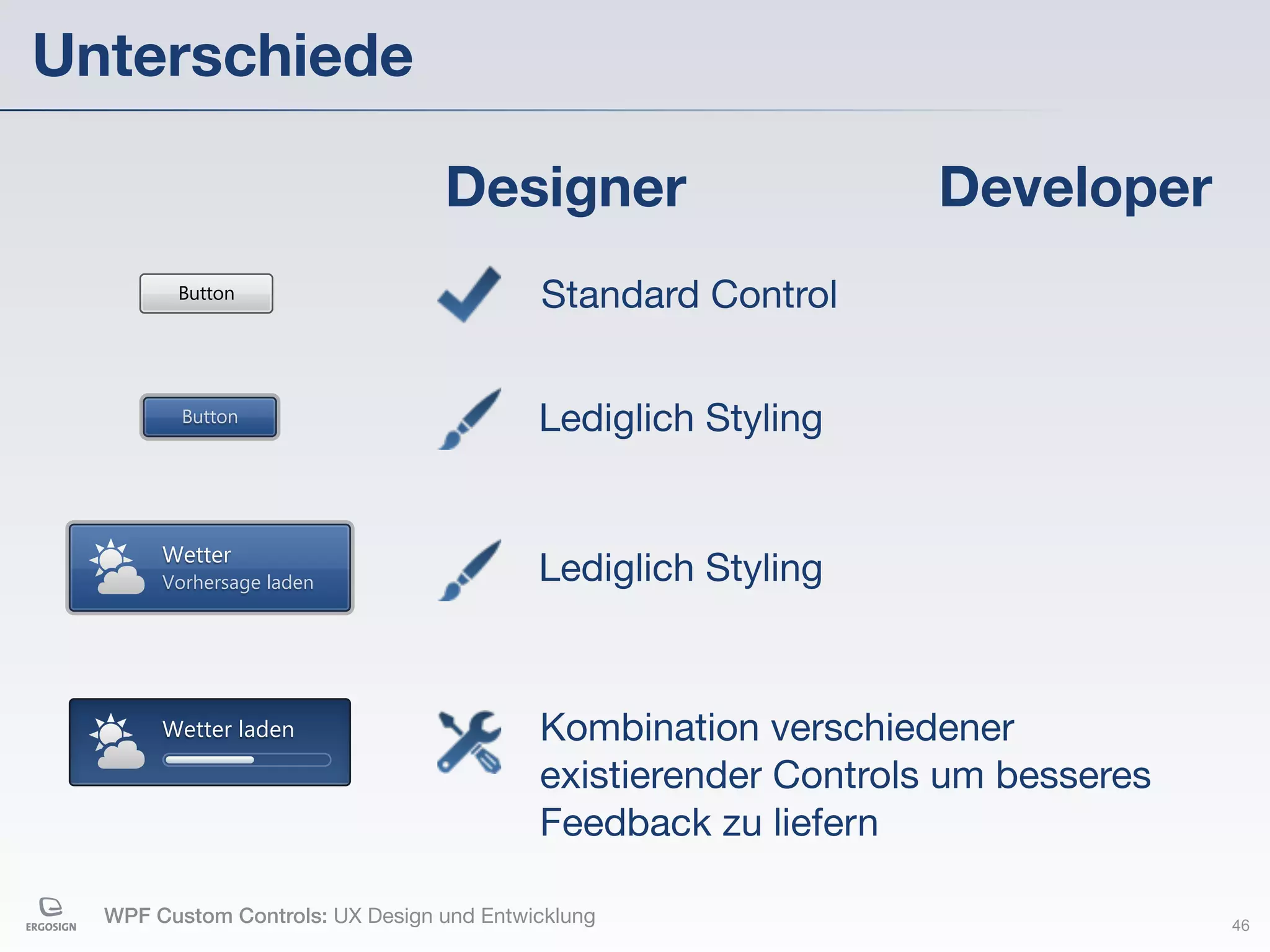 Unterschiede

                                 Designer                       Developer
        Button                            Standard Control

         Button                           Lediglich Styling


       Wetter
       Vorhersage laden                   Lediglich Styling



       Wetter laden                       Kombination verschiedener
                                          existierender Controls um besseres
                                          Feedback zu liefern

  WPF Custom Controls: UX Design und Entwicklung                               46
 