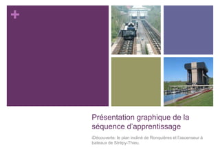 +
Présentation graphique de la
séquence d’apprentissage
iDécouverte: le plan incliné de Ronquières et l’ascenseur à
bateaux de Strépy-Thieu.
 