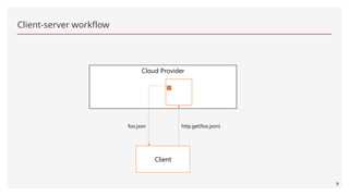 Function as a Service: An Innovative Cloud Computing Model Explained | PPTX