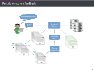 Pseudo-relevance feedback
Information need
query Retrieval
System
Query
Expansion
expanded
query
8
 