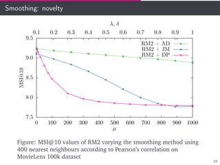 Smoothing: novelty
7.5
8.0
8.5
9.0
9.5
0 100 200 300 400 500 600 700 800 900 1000
0.1 0.2 0.3 0.4 0.5 0.6 0.7 0.8 0.9 1
MSI@10
µ
λ, δ
RM2 + AD
RM2 + JM
RM2 + DP
Figure: MSI@10 values of RM2 varying the smoothing method using
400 nearest neighbours according to Pearson’s correlation on
MovieLens 100k dataset
16
 