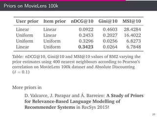 Priors on MovieLens 100k
User prior Item prior nDCG@10 Gini@10 MSI@10
Linear Linear 0.0922 0.4603 28.4284
Uniform Linear 0.2453 0.2027 16.4022
Uniform Uniform 0.3296 0.0256 6.8273
Linear Uniform 0.3423 0.0264 6.7848
Table: nDCG@10, Gini@10 and MSI@10 values of RM2 varying the
prior estimates using 400 nearest neighbours according to Pearson’s
correlation on MovieLens 100k dataset and Absolute Discounting
(δ = 0.1)
More priors in
D. Valcarce, J. Parapar and Á. Barreiro: A Study of Priors
for Relevance-Based Language Modelling of
Recommender Systems in RecSys 2015!
20
 