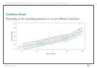 Arthur CHARPENTIER, Advanced Econometrics Graduate Course, Winter 2017, Université de Rennes 1
Conﬁdence Bands
Depending on the smoothing parameter h, we get diﬀerent corrections
@freakonometrics 65
 
