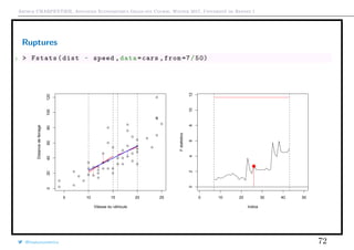 Arthur CHARPENTIER, Advanced Econometrics Graduate Course, Winter 2017, Université de Rennes 1
Ruptures
1 > Fstats(dist ~ speed ,data=cars ,from =7/50)
q
q
q
q
q
q
q
q
q
q
q
q
q
q
q
q
qq
q
q
q
q
q
q
q
q
q
q
q
q
q
q
q
q
q
q
q
q
q
q
q
q
q
q
q
q
qq
q
q
5 10 15 20 25
020406080100120
Vitesse du véhicule
Distancedefeinage
q
q
q
q
q
q
q
q
q
q
q
q
q
q
q
q
qq
q
q
q
q
q
q
q
q
q
q
q
q
q
q
q
q
q
q
q
q
q
q
q
q
q
q
q
q
qq
q
q
Indice
Fstatistics
0 10 20 30 40 50
024681012
q
@freakonometrics 72
 