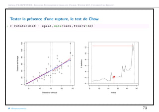 Arthur CHARPENTIER, Advanced Econometrics Graduate Course, Winter 2017, Université de Rennes 1
Tester la présence d’une rupture, le test de Chow
1 > Fstats(dist ~ speed ,data=cars ,from =2/50)
q
q
q
q
q
q
q
q
q
q
q
q
q
q
q
q
qq
q
q
q
q
q
q
q
q
q
q
q
q
q
q
q
q
q
q
q
q
q
q
q
q
q
q
q
q
qq
q
q
5 10 15 20 25
020406080100120
Vitesse du véhicule
Distancedefeinage
q
q
q
q
q
q
q
q
q
q
q
q
q
q
q
q
qq
q
q
q
q
q
q
q
q
q
q
q
q
q
q
q
q
q
q
q
q
q
q
q
q
q
q
q
q
qq
q
q
Indice
Fstatistics
0 10 20 30 40 50
024681012
q
@freakonometrics 73
 