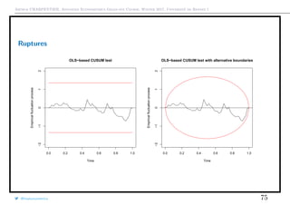 Arthur CHARPENTIER, Advanced Econometrics Graduate Course, Winter 2017, Université de Rennes 1
Ruptures
OLS−based CUSUM test
Time
Empiricalfluctuationprocess
0.0 0.2 0.4 0.6 0.8 1.0
−2−1012
OLS−based CUSUM test with alternative boundaries
Time
Empiricalfluctuationprocess
0.0 0.2 0.4 0.6 0.8 1.0
−2−1012
@freakonometrics 75
 
