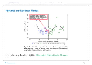 Arthur CHARPENTIER, Advanced Econometrics Graduate Course, Winter 2017, Université de Rennes 1
Ruptures and Nonlinear Models
See Imbens & Lemieux (2008) Regression Discontinuity Designs.
@freakonometrics 76
 
