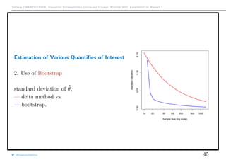 Arthur CHARPENTIER, Advanced Econometrics Graduate Course, Winter 2017, Université de Rennes 1
Estimation of Various Quantiﬁes of Interest
2. Use of Bootstrap
standard deviation of θ,
— delta method vs.
— bootstrap.
10 20 50 100 200 500 1000
0.000.050.100.15
Sample Size (log scale)
StandardDeviation
@freakonometrics 45
 