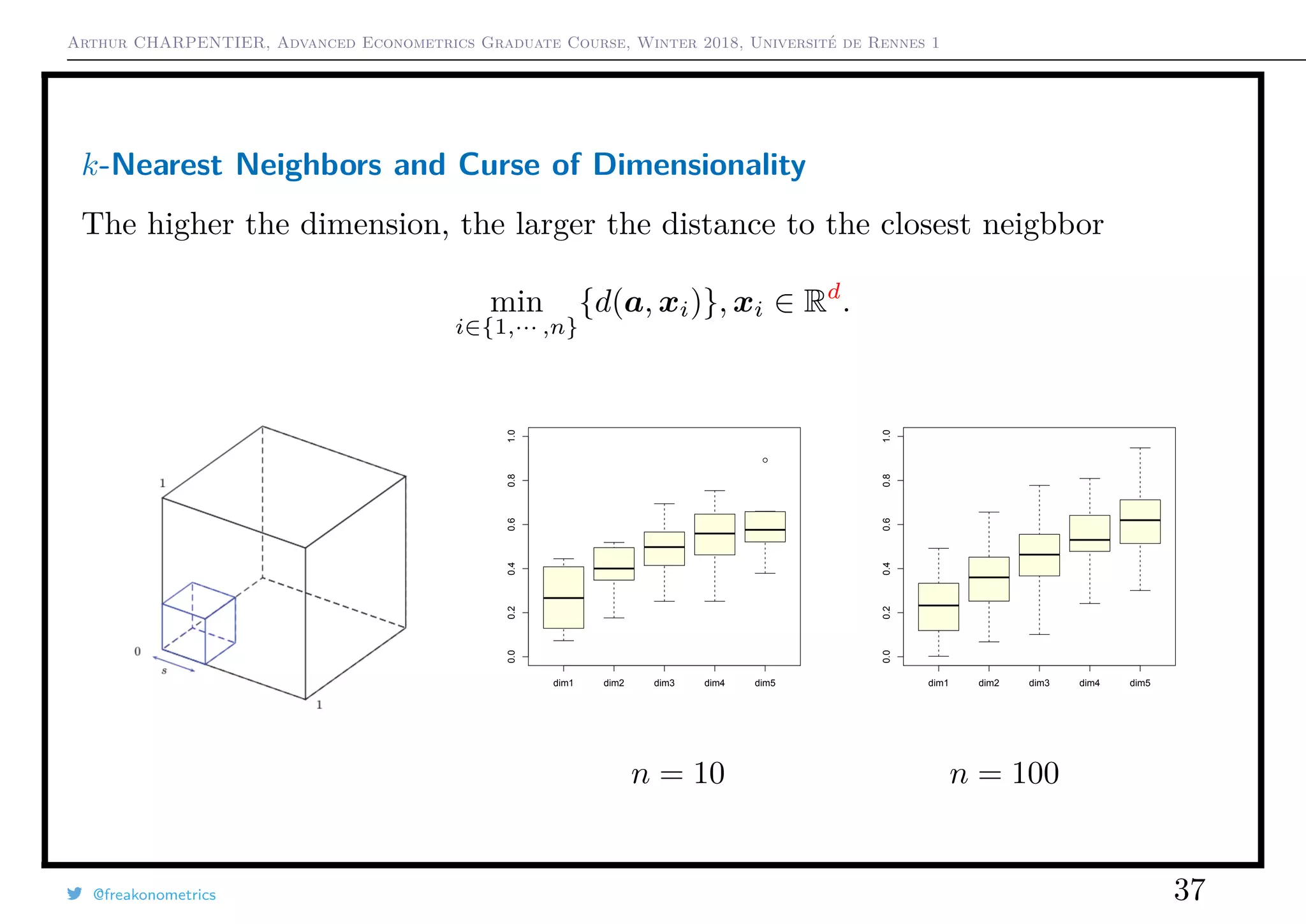 Arthur CHARPENTIER, Advanced Econometrics Graduate Course, Winter 2018, Université de Rennes 1
k-Nearest Neighbors and Curse of Dimensionality
The higher the dimension, the larger the distance to the closest neigbbor
min
i∈{1,··· ,n}
{d(a, xi)}, xi ∈ Rd
.
q
dim1 dim2 dim3 dim4 dim5
0.00.20.40.60.81.0
dim1 dim2 dim3 dim4 dim5
0.00.20.40.60.81.0
n = 10 n = 100
@freakonometrics 37
 