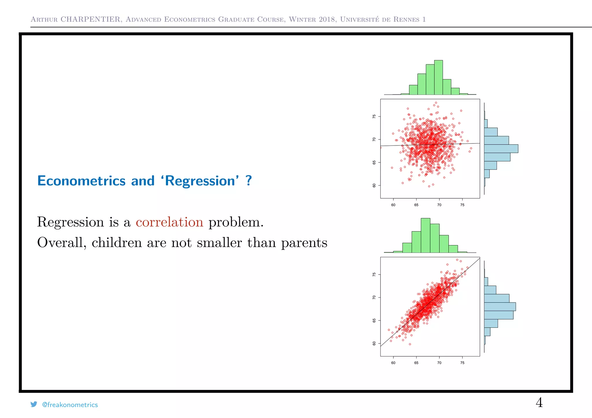 Arthur CHARPENTIER, Advanced Econometrics Graduate Course, Winter 2018, Université de Rennes 1
Econometrics and ‘Regression’ ?
Regression is a correlation problem.
Overall, children are not smaller than parents
q
q
q
q
q
q
q
q
q
q
q
q
q
q
q
q
q
q
q
q
q
q
q
q
q
q
q
q
q
q
q
q
q
q
q
q
q
q
qq
q
q q
q
q
q
qq
q
q
q
q
q
q
q
q
q
q
q
q
q
q
q
q
q q
q
q
q
q
q
q
q
q
q
q
q
q
q
q
q
q
q
q
q
q
q
q
q
q
q
q
q
q
q
q q
q
q
q q
q
q
q
q
q
q
q
q q
q
qq
q
q
q
qq
q
q
q
q q
q
q
q
q
q q
q
q
q
qq
qq
q
q
q
q
q
q
q
q
q
qq
q
q
q
q
q
q
q
q
q
q
q
q
q
qq
q
q
q q
q
q
q
q
q
q
q
q
q
q
q
q
q
q
q
q
qq
q
q
q
q
qq
q
q
q
q
q
q
q
q
q
q
q
q
q
q
q
q
q
q
q
q
q
q
q
q
q
q
q
q
q
q
q
q
q
q
q
q
q
q
qq
q
q
q
q
q
q
q
q
q
q
q
q
q
q
q
q
q
q
q
q
q
q
q
q
q
q
q
q
q
q
q
q
q
q
q
q
q
q
q
q
q
q
q
q
q
q
q
qq
q
q
q
q
q
q
q
q
q
q
q
q
q
q
q
q
q
q
q
q
q
q
q
q
q
q
q
q
q
q
q
q
q
q
q
q
q
q
qq q
q
q
q
q
q
q
q
q
q
q
q
q
q q
q
q
q
q
q
q
q
q
q
q
q
q
q
q
q
q
q
q
q
q
q
q
q
q
q
q
q
q
q
q
q
q
q
q
q
q
q q
q
q
q
q
q
q
q
q
q
q
q
q
q
q
q
q
q
q
q
q
q
q
q
q
q
q
q
q
q
q
q
q
q
qq
q
q
q
q
q
q
qq
q
q
q
q
q
q
q
q
q
q
q
q
q
q
q
q
q
q
q
q
qq
q
q
q
q
q
q
q
q
q
q
q
q
q
q
q
q
qq
q
q
q
q
q
q
q
q
q
q
q
q
q
q
q
q
q
q
q
q
q
q
q
q
q
q
q
q
q
q
qq
q
q
q
q
q
q
q
q
q
q
q
q
q
q
q
q
q
q
q
q
q
q
q
q
q
q
q
q
q
q
q
q
q
q
q
q
q
q
q
q
q
q
q q
q
q
q q
q
q
q
q
q q
q
qq
q q
q
q
q
q
q
q
q
q
q
q
q
q
q q
q
q
q
q
q q
q
q
q
q
q
q q
q
q
q
q
q
q
q
q q
q
q
q
q
q
q
q
q
q
q
q q
q
q
q
q
q
q
q
q
q
q
qq
q
q
q
q
qq
q
q
q
q
q
q
q
q
q
q
q
q
q
q
q
q
q
q
q
q
qq
q
qq
q
q
q
q
q
q
q
q
q
q
q
q
q
q
qq
q
q
q
q
q
q
q
q
q
q
q
q
q
q
q
q
q
q
q
q
q
q
q
q
q
q q
q
q
q
q
q
q
q
q
q
q
q
q
q
q
q
qq
q
q
q
q
q
q
q
q
q
q
q
q
q
q
q
q
q
q
q
q
q
qq
q
q
q
q
q
q
q
q
q
q
qq
q q
q
q
q
q
q
q
q
q q
q
q
q
q
q
q
q
q
q
qq
q
q
q
q
q
q
q
q
q
q
q
q
q
q
q
q
q
q
q
q
q
q
q
q
q
q q
q
q
q
q
q
q
q
q
q
q
q q
q
q
q
q
q
q
q
q
q
q
qq
q
q
q
q
q
q
q
q q q
q
q
q
qq
q
q
q
q
q
q
q
q
q
q
q
q
q
q
q
q
q
q
q
q q
q
q
q
q
q
q
q
q
q
q
qq
q
q
q
qq
q
q
q
q
q
q
q
q
q
q
q
q
q
q
q
q
q
q
q
q
q
q
q
q
q
q
q
q
q
q
q
q
q
q
q
q
q
q
q
q
q
q
q
q
q
q
q
q q
q
q
q
q
q
q
q
q
q
q
q
q
q
q
q
q
q
q
q
q
q
q
q
q
q
q
q
q
q
q
q
q
q
q
qq
q
q
q
q
q
q
q
q
q
q
q
q
q
q
q
q
q
q
q
q
q
q
q
q
q
q
q
q
q
q
q
q
q
q
q
q
q
q
q
q
q
q
q
q
q
q
q
q
q
q
q
q
q
q
q
q
q
60 65 70 75
60657075
q
q
q
q
q
q
q
q
q
q
q
q
q
q
q
q
q
q
qq
q
q
q
q
q
q
q
q
q
q
q
q
q
q
q
q
q
q
q
q
qq
q
q
q
q
q
q
q
q
q
q
q
q
q
q
q
q
q
q
q
q
q
q
qq
q
q
q
q
q
q
q
q
q
q
q
q
q
q
q
qq
q
q
q
q
q
q
q
q
q
q
q
q
q
q
q
q
q
q
q
q
q
q
q
q
q
q
q
q
q
q
q
q
q
q q
q
q
q
q
q
q
q
q
q
q
q
q
q
q
q
q
q
q q
q
q
q
q
q
q
q
q
q
q
q
q
q
q
q
q
q
q
q
q
q
q
q
q
q
q
q
q
q
q q
q
q
q
q
q
q
q
q
q
q
q
q
q
q
q
q
q
q
q
q
q
q
q
q
q
q
q
q
q
q
q
q
q
q
q
q
q
q
q
qq
q
q
q
q
q
q
q
q
q
q
q
q
q
q
q
q
q
q
q
q
q
q
q
q
q
qq
q
q
q
q
q
q
q
q q
q
q
q
q
q
q
q
q
q
q
q
q
q
q
q
q
q
q
q
q
q
q
q
q
q
q
q
q
q
q
q
q
q
q
q
q
q
q
q
q
q
q
q
q
q
q
q
q
q
q q
q
q
q
q
q
q
q
q
q
q
q
q
q
q
q
q
q
q
q
q
q
q
q
q
q
q
q
q
q
qq
q
q
q
q
q
q
q
q q
q q
q
q
q
q
q
q
q
q
q
q
q
q
q
q
q
q
q
q
q
q
q
q
q
q
q
q
q
q
q
q
q
q
q
q
q
q
q
q
q
q
q
q
q
q
q
q
q
q
q
q
q
q
q
q
qq
q
q
q
q
q
q
q
q
q
q
q
q
q
q
q
q
q
q
q
q q
q
q
q
q
q
q
q
q
q
q
q
q
q
q
q
q
q
q
q
q
q
q
q
q
q
qq
q
q
q
q
q
q
q
q
q
q
q
q
q
q q
q
q
q
q
qq
q
q
q
q
q
q
q
q
q
q
q
q
q
q
q
q
q
q
q q
q
q
q
q
q
q
q
q
q
q
q
q
q
q
q
q
q
q
qq
q
q
q
q
q
q
q
q
q
q
q
q
q
q
q
q
q
q
q
q
q
q
q
q
q
q
q
q
q
q
q
q
q
q
q
q
q
q
q
q q
q
q
q
q
q
q
q
q
q
q
q
q
q
q
q
q
q
q
q
q
q
q
q
q
q
q
q
q
q
q
q
q
q
q
q
q
q
q
q
q
q
q
q
q
q
q
q
q q
q
q
q q
q
q
q
q
q
q
q
q
q
q
q
q
q
q
q
q
q
q
q
q
q
q
q
q
q
q
q
q
q
q
q
q
q
q
q
q q
q
q
q
q
q
q
qq
q
q
q
q
q
q
q
q
q
q
q
q
q
q
q
q
q
q
q
q
q
q
q
q
q
q
q
q
qq
q
q
q
q
q
q
q
q
q
q
q
q
q
q
qq
q
q
q
q
q
q
q
q
q
q
q
q
q
q
q
q
q
q
q
q
q
q
q
q
q
q
q
q
q
qq
q
q
q
q
q
qq
q
qq
q
q
q
q
q
q
q
q
q
q
q
q
q
q
q
q
q
q
q
q q
q
q
q
q
q
q
q
q
q
q
q
q
q
q
q
q
q
q
q
q
q
q
q
q
q
q
q
q
q
q
q
q q
q
q
q
q
q
q
q
q
q
q
q
q
q
q
q
q
qq
q
q
q
q
q
q
q
q
q
q
q
q
q
q
q
q
q
q
q
q
q
qq
q
q
q
q
q
q
q
q
q
q
q
q
q q
q
q
q
q
q
q
q
q
q
q
q
q
q
q
q
q
q
q
qqq
q
q
q
q
q
q
q
q
q
q
q
q
q
q
q
q
q
q
q
qq
q
q
q
q
q
q
q
q
q
q
q
q
q
q qq
q
q
q
q
q
q
q
q
q
q
q
q
q
q
q
q
q
q
q
q
q
q
q
q
q
q
q
q
q
q
q
q
q
q
q
q
q
q
q
q
q
q
q
q
q
q
q
q
q
q
q
q
q
q
q
q
q
q
q
q
q
q
q
q
q
q
q
q
q
q
q
q
q
q
q
q
q
q
q
q
q
q
q
q
q
q
q
q
q
q
q
q
q
q
q
qq
q
q
q
q
q
q
q
60 65 70 75
60657075
@freakonometrics 4
 