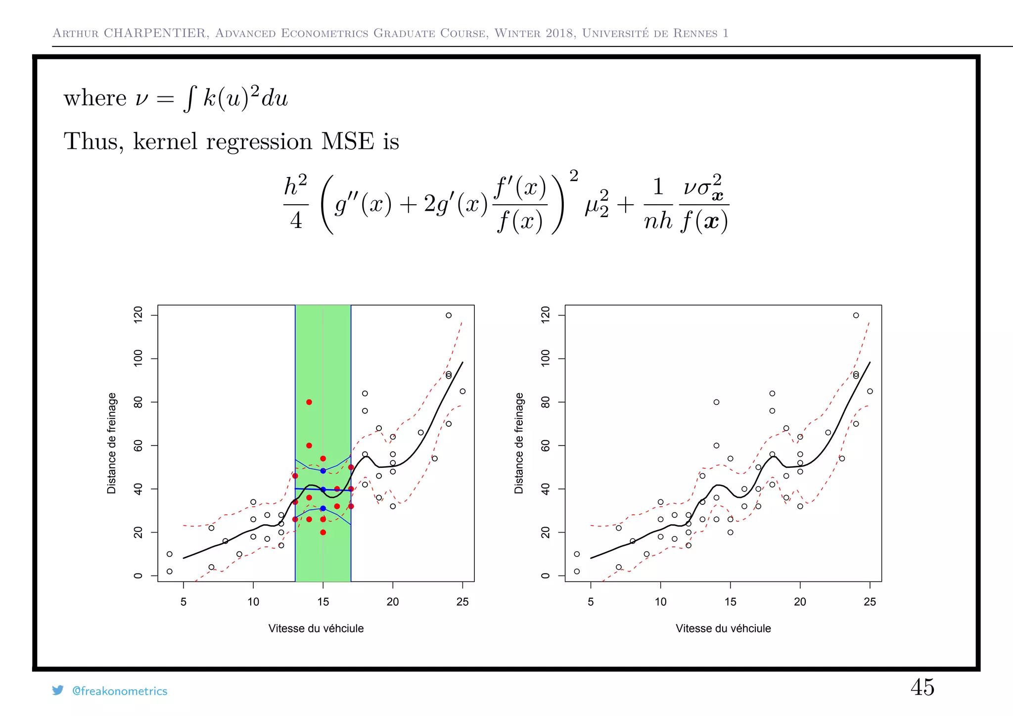 Arthur CHARPENTIER, Advanced Econometrics Graduate Course, Winter 2018, Université de Rennes 1
where ν = k(u)2
du
Thus, kernel regression MSE is
h2
4
g (x) + 2g (x)
f (x)
f(x)
2
µ2
2 +
1
nh
νσ2
x
f(x)
q
q
q
q
q
q
q
q
q
q
q
q
q
q
q
q
qq
q
q
q
q
q
q
q
q
q
q
q
q
q
q
q
q
q
q
q
q
q
q
q
q
q
q
q
q
qq
q
q
5 10 15 20 25
020406080100120
Vitesse du véhciule
Distancedefreinage
q
q
q
q
q
q
q
q
q
q
q
q
q
q
q
q
qq
q
q
q
q
q
q
q
q
q
q
q
q
q
q
q
q
q
q
q
q
q
q
q
q
q
q
q
q
qq
q
q
q
qq
q
q
q
q
q
q
q
q
q
q
q
q
q
q
q
q
q
q
q
q
q
q
q
q
q
q
q
q
q
q
q
q
qq
q
q
q
q
q
q
q
q
q
q
q
q
q
q
q
q
q
q
q
q
q
q
q
q
q
q
q
q
qq
q
q
5 10 15 20 25
020406080100120
Vitesse du véhciule
Distancedefreinage
@freakonometrics 45
 