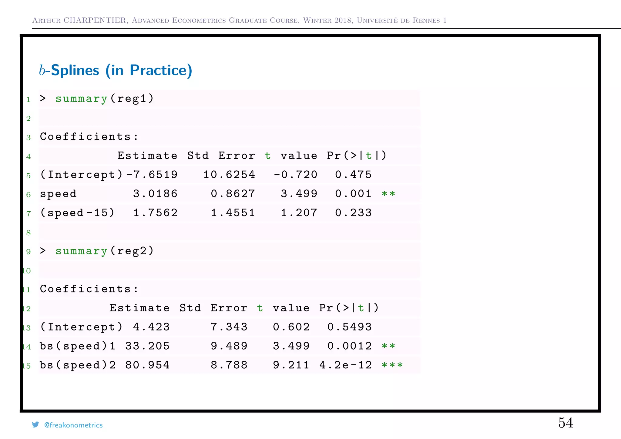 Arthur CHARPENTIER, Advanced Econometrics Graduate Course, Winter 2018, Université de Rennes 1
b-Splines (in Practice)
1 > summary(reg1)
2
3 Coefficients :
4 Estimate Std Error t value Pr(>|t|)
5 (Intercept) -7.6519 10.6254 -0.720 0.475
6 speed 3.0186 0.8627 3.499 0.001 **
7 (speed -15) 1.7562 1.4551 1.207 0.233
8
9 > summary(reg2)
10
11 Coefficients :
12 Estimate Std Error t value Pr(>|t|)
13 (Intercept) 4.423 7.343 0.602 0.5493
14 bs(speed)1 33.205 9.489 3.499 0.0012 **
15 bs(speed)2 80.954 8.788 9.211 4.2e -12 ***
@freakonometrics 54
q
q
q
q
q
q
q
q
q
q
q
q
q
q
q
q
qq
q
q
q
q
q
q
q
q
q
q
q
q
q
q
q
q
q
q
q
q
q
q
q
q
q
q
q
q
qq
q
q
5 10 15 20 25
020406080100120
speed
dist
0 0.25 0.5 0.75 1
q
q
q
q
q
q
q
q
q
q
q
q
q
q
q
q
qq
q
q
q
q
q
q
q
q
q
q
q
q
q
q
q
q
q
q
q
q
q
q
q
q
q
q
q
q
qq
q
q
5 10 15 20 25
020406080100120
speed
dist
0 0.25 0.5 0.75 1
 