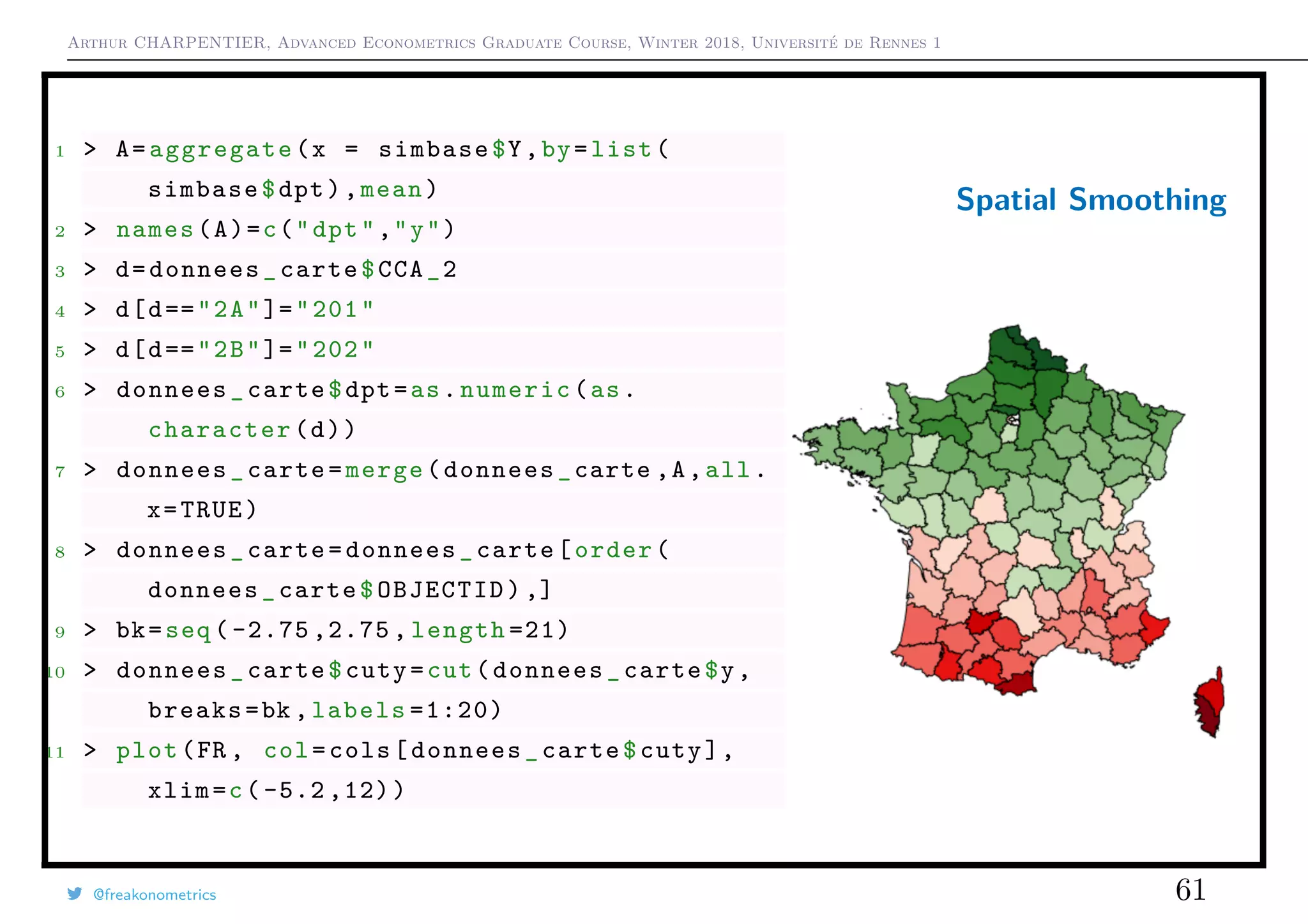 Arthur CHARPENTIER, Advanced Econometrics Graduate Course, Winter 2018, Université de Rennes 1
1 > A=aggregate(x = simbase$Y,by=list(
simbase$dpt),mean)
2 > names(A)=c("dpt","y")
3 > d=donnees_carte$CCA_2
4 > d[d=="2A"]="201"
5 > d[d=="2B"]="202"
6 > donnees_carte$dpt=as.numeric(as.
character(d))
7 > donnees_carte=merge(donnees_carte ,A,all.
x=TRUE)
8 > donnees_carte=donnees_carte[order(
donnees_carte$OBJECTID) ,]
9 > bk=seq ( -2.75 ,2.75 , length =21)
10 > donnees_carte$cuty=cut(donnees_carte$y,
breaks=bk ,labels =1:20)
11 > plot(FR , col=cols[donnees_carte$cuty],
xlim=c( -5.2 ,12))
Spatial Smoothing
@freakonometrics 61
 