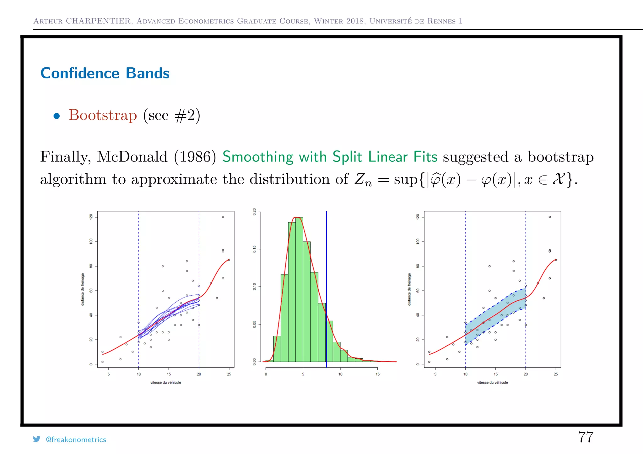 Arthur CHARPENTIER, Advanced Econometrics Graduate Course, Winter 2018, Université de Rennes 1
Conﬁdence Bands
• Bootstrap (see #2)
Finally, McDonald (1986) Smoothing with Split Linear Fits suggested a bootstrap
algorithm to approximate the distribution of Zn = sup{|ϕ(x) − ϕ(x)|, x ∈ X}.
@freakonometrics 77
 