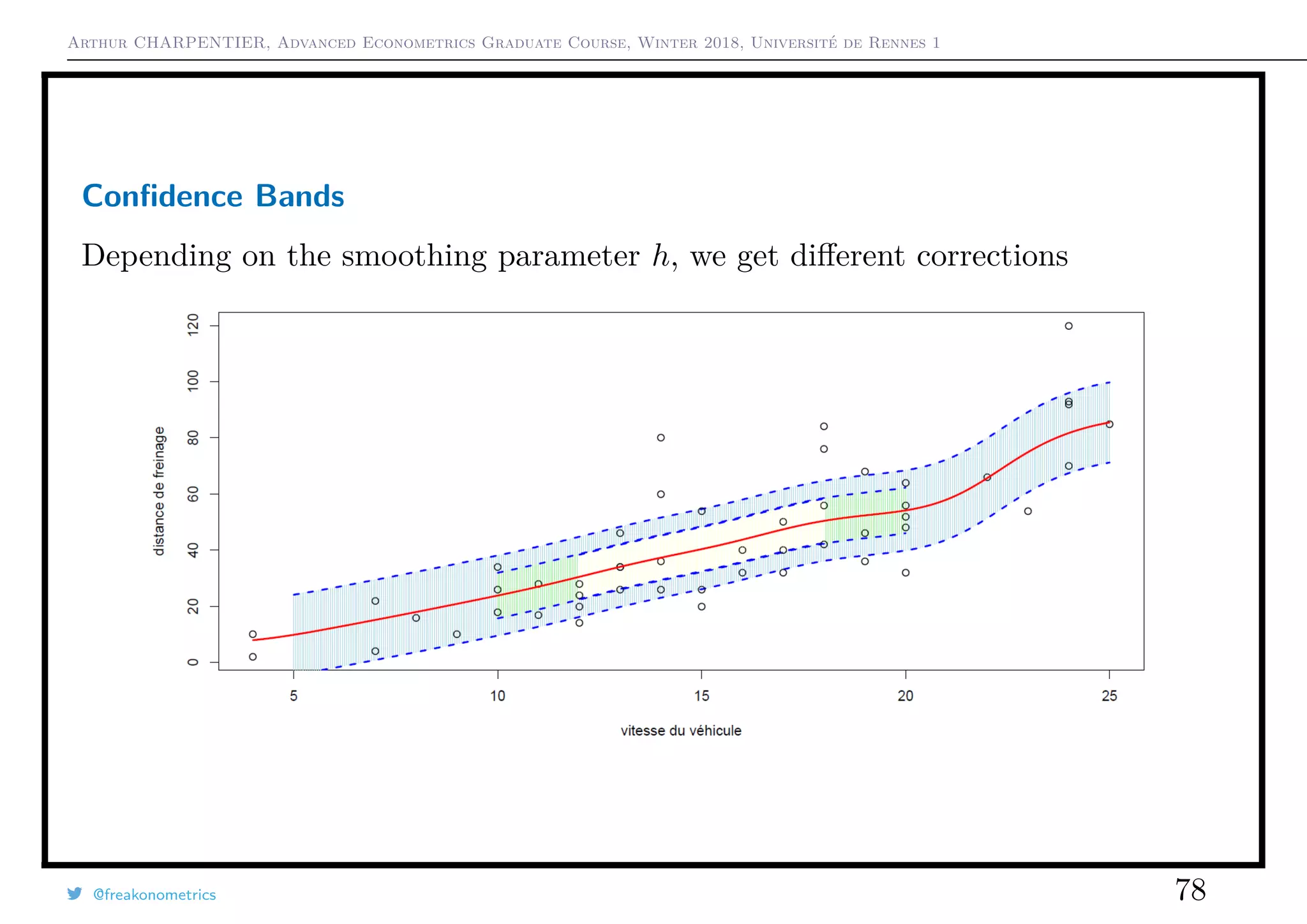 Arthur CHARPENTIER, Advanced Econometrics Graduate Course, Winter 2018, Université de Rennes 1
Conﬁdence Bands
Depending on the smoothing parameter h, we get diﬀerent corrections
@freakonometrics 78
 