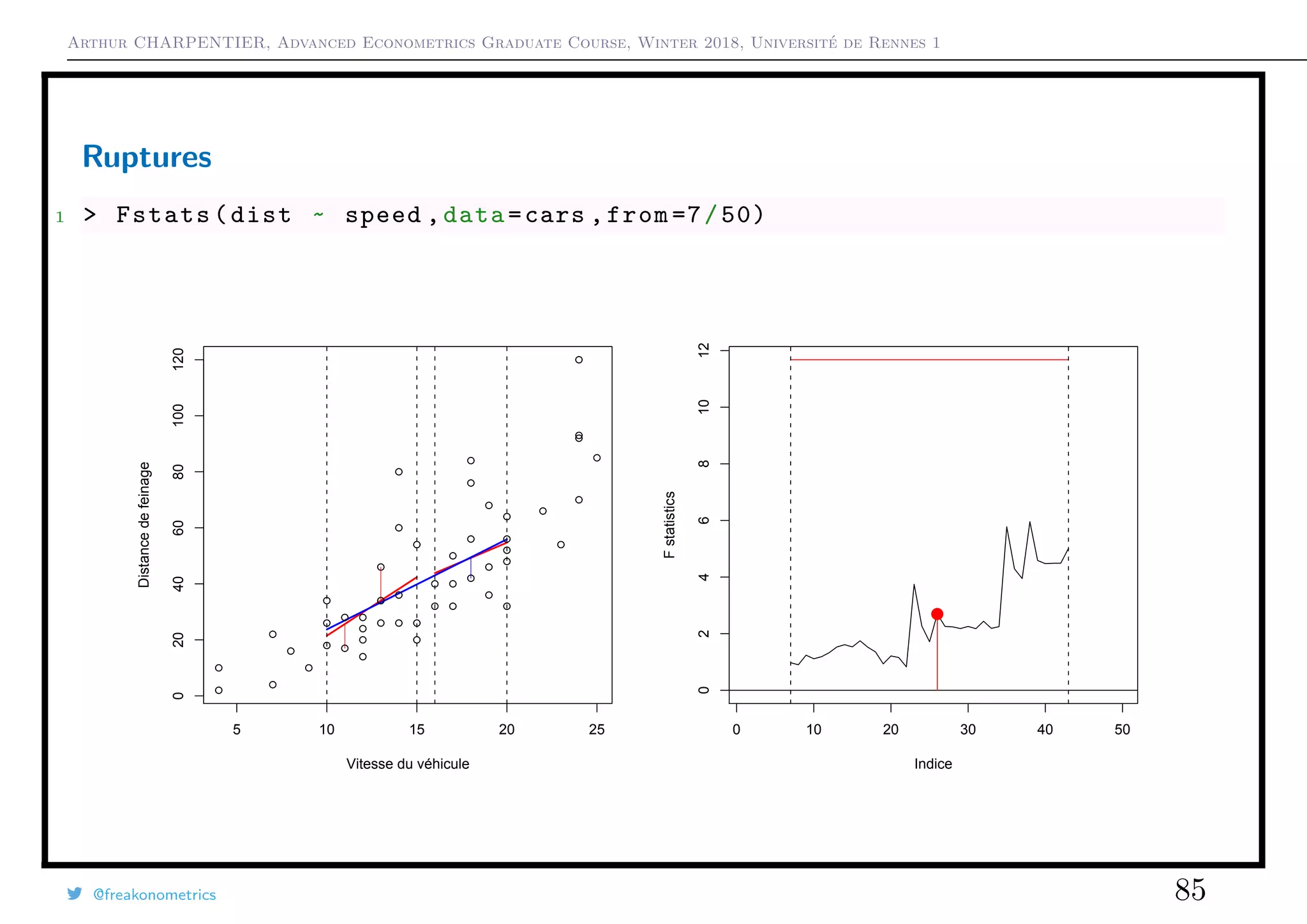 Arthur CHARPENTIER, Advanced Econometrics Graduate Course, Winter 2018, Université de Rennes 1
Ruptures
1 > Fstats(dist ~ speed ,data=cars ,from =7/50)
q
q
q
q
q
q
q
q
q
q
q
q
q
q
q
q
qq
q
q
q
q
q
q
q
q
q
q
q
q
q
q
q
q
q
q
q
q
q
q
q
q
q
q
q
q
qq
q
q
5 10 15 20 25
020406080100120
Vitesse du véhicule
Distancedefeinage
q
q
q
q
q
q
q
q
q
q
q
q
q
q
q
q
qq
q
q
q
q
q
q
q
q
q
q
q
q
q
q
q
q
q
q
q
q
q
q
q
q
q
q
q
q
qq
q
q
Indice
Fstatistics
0 10 20 30 40 50
024681012
q
@freakonometrics 85
 