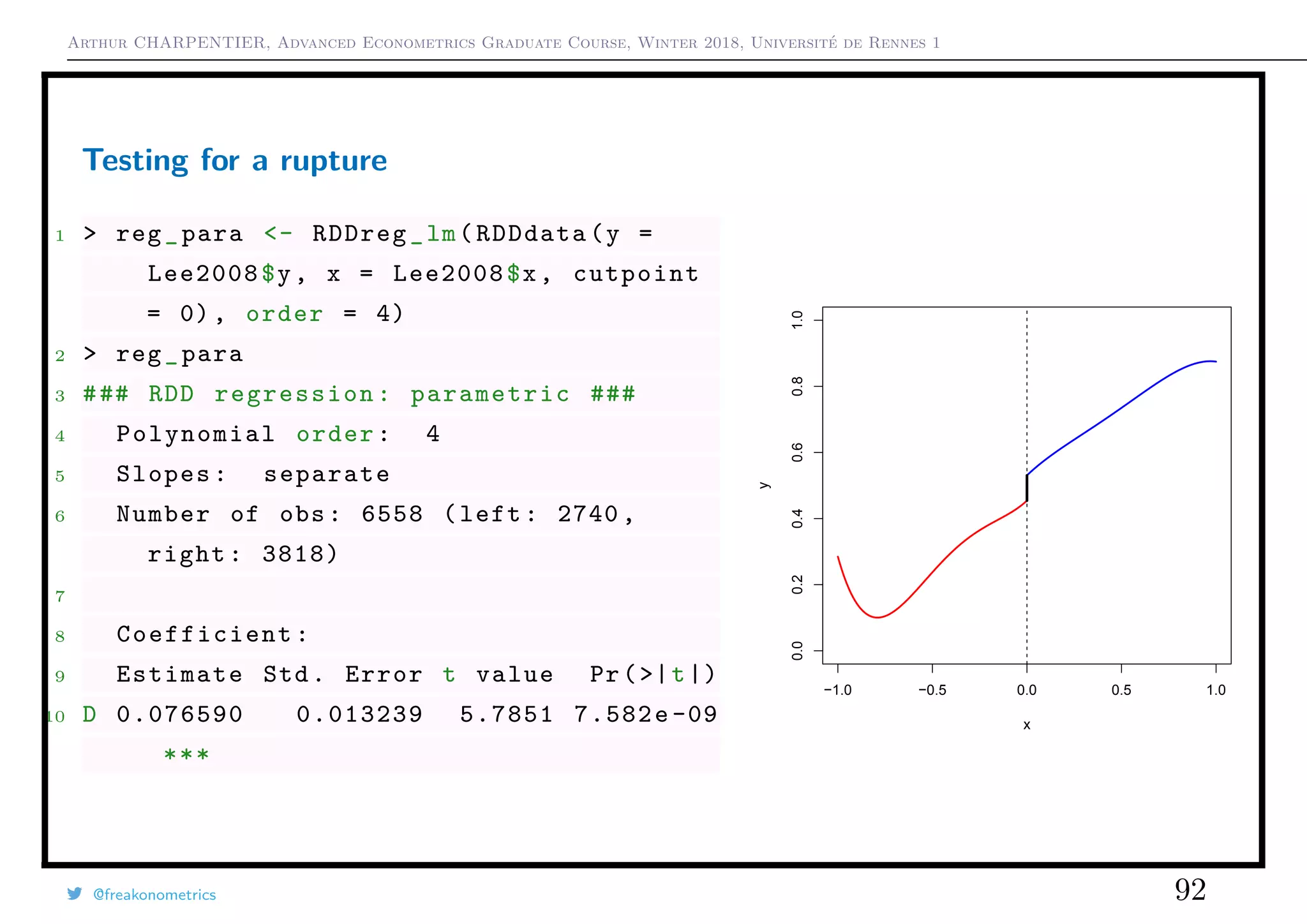Arthur CHARPENTIER, Advanced Econometrics Graduate Course, Winter 2018, Université de Rennes 1
Testing for a rupture
1 > reg_para <- RDDreg_lm(RDDdata(y =
Lee2008$y, x = Lee2008$x, cutpoint
= 0), order = 4)
2 > reg_para
3 ### RDD regression: parametric ###
4 Polynomial order: 4
5 Slopes: separate
6 Number of obs: 6558 (left: 2740 ,
right: 3818)
7
8 Coefficient :
9 Estimate Std. Error t value Pr(>|t|)
10 D 0.076590 0.013239 5.7851 7.582e -09
***
q
q
q
q q
q
q
q
q
q
q
q
q
q
q
q
q
q
q
q
q
q
q
q
q
q
q
q
q
q
q
q
q
q
qqq q
q
q
q
q
q
q q
q
q
q
q
q
q
q
q
q
q
q
q
q
q
q
q
q
q
q
q
q
q
q
q
q
q
q
q
q
q
q
q
q
q
q
q
q
q
q
q
q
q
q
q
q q
q
qq
q
q
q
q
q
q
q
q
q
q
q
q
q
q
q
q
q
q
q
q
q
q
q
q
q
qqq
q
q
q
q
q
q
q
q
q
q
q qq
q
q
qq
q
q
q
q
q
q
q q
q q
q
q
q
q
q
q
q qq
q
q q
q
q q
q
q
q
q
q
q
q
q
q
q
q
q
q
q
q
q
q
q
q
q
q
q
q
q
q
q
q
qq
q qq
q
q
q
q
q
q
q
q
q
q
q
q
q
q
q
q
q
q
qq qq
q q
q
q
q q
qqq
qq
q
q
q
q
q
q
q
q
q
q
q
q
q
q
q
q
q
q
q
q
q
q
qq
q
q
q
q
q
q q
q
q
q
q
q
q
q
q
q
q
q q
q
q
q q
q
q
q
q
q q
q
q
q
q q
q
q
q
q
q
q
q
qq
q q
q
q q
q
q
q
qq
q
q
q
q
q
q
q
q
q
q
q
q
q
q
q
q
q
q
q
q
q
q
q
q
q
q q
q
q
q
q
qq
q
q
q
q
q
q
q
q
q
q
q
q
qq
q
q
q
q
q
q
q
q
q
q
q
q
q
q
q
q q
q
q
q
q
q
q
q
q
q
q q
q
q
q
q
q
q
q
q
q
q
q
q
q
q
q
q
q
q
q
q
q
q
q
q
q
q
q
q
q
q
q
q
q
q
q
q
q
q
q
q
q
q
q
q
q
q
q
q
q
q
q
q
q
q
q
q
q
q
q
q
q
q
q
q
q
q
q
qqq
q
q
q
q
q
q
q
q q
q
q
q
q
q
q
q
q
q
q
q
q
q
q
q
q
q
q
q
q
q
q
q
q
q
q
q
q
q
q
q
q
q
q
q
q
q
q
q
q
q
q
qq
q
q
q
q
q
q
q
q
q q
q q
q
q
q
q
qq
q
q
q
q
q
q
q
q
q
qq
q
q
q
q
q
q
q
q q
q q
q
q
q
q
q q
q
q
q
q
q
q
q
q
q
q
q
q
q
q
qq
q
q
q
q
q
q
q
q
q
q
q
q
q
q
q
q
q
q
q
q
q
q
q
q
q
q
q
q
q
q q
q
q
q
q
q
q
q
q
q
q
q
q
q
q
q
q
q
qq
q q
q
q
q
q
q
q q
q
q
q
q
q
q
q
q
q
q
q
q
q
q q
q
q
q
q
q
q
q q
q
q
q
q
q
q
q
q
q
q
q
q
q
q
q
q
q
q
q
q
q
q
qq
q
q
qq
q
q
q
q
q
qq
q
q
q
q
q
q
q
q
q
q
q
q
q
q
q
q q
q
q
q
qqq
q
q q
q
q
q
q
q
q
qq
q
qq
q
q
q
q
q
q
q
q
q q
q
q
q
q
q
q
q
q
q
q
qq
q
q q
q
q
q
q
q q
q
q
q
q
q
q
q
q q
q
q
q
q
q
q
q q
q
q
q
q
q
q
q
q
q
q
q qq
q
q
q
q
q
q
q
q q
q
q
q
q
q
q
q
q
q
q q
q
q
q q
q
q
q
q
qq
q
q
q
q
q
q
q
q q
q q
q
q
q
q
q
qq
q
q
q
q
q
q
q
q
q
q
q
q
qqqqq
q
q
q
q
q
q
q
q
q
q
q
q
q
q
q
q q
q
q
q
q
q
q
q
q
q
q
q
q
q
q
q
q q
q
q
q
qqq
q
q
q
q
q
q
q
q
q
q
q q
q
q
q
q
q
q
q
q
q
q
q
q
q
q
q
q qq
q
q q
q
q
qq
q q
q
q
q
q
qq
qqq
q
q
q
q
q q
q
q
q
q
q
q
q
q
q
q
q
q
q
q q
q
q
q
q
q
q
q
q
q
q
q
q
q
q
q
q
q
q
q
q
q
q
qq
q
q
q
q
q
q
q
q
q
q
q
q
q
q
q
q
q
qqq
q
q
q
q
q
qq
q
q
q
q
q
q
q q
q
q
q
q
q
q
q
q
q
q
q
q
q
q
q
q
q
q
q
q
q
q
q
q
q
q
q
q
q
q
q
q
q
q
q
q
q
q
q
q
q
q
q
q
q
q
q
q
q
q
q
q
q
q
q
q q
q
q
q
q
q
q
q
q
q
q
q
q
q
q
q
q q
q
q
q
q
q
q
q
q
q
q
q
q
q
q
q
q
q
q
q
q
q
q
q
q
q
q
q
q
q
q
q
q
q
q
q
q
qq
q
q
q
q
q
q
q
q
q
q
q
q q
q
q
q
q q
q
q
q
q
q
q
q
q
q
q
q
q
q
q
q
q
q
q
q
q
q
q
q
qq
q
q
q
q
q
q
qq
q
q
q
q q
q
q
q
q
q
q
q
q
q
q
qq
q
q
q
q
q
q
q
q
q
q
q
q
q
qq
q
q
q
q
q
q
q
q
q
q
q
q
q
qq
q
q
q
q
q
q
q
q
q
q
q q
q
qq
q
q
q
qq
q
q
q
q
q
q
q
q
q q
q
q
q
q
q
q
q
q
q
q
q
q
q
qq
q
q
q
q
q
qq
q
q
q
q
q
qqq
q
q
q
q
q
q
q
q
q
q
q
q
q
q q
q
q q
q
qq
q
q
q
q
q
q
q
q q
qqq
q
q
q
q
q
q
qqq
q
q q
q
q
q
q
q
q
q
q
q q
q
q
q
qq
q
q q
q
q
q q
q
q
q
q
q
q
qq
q
q
q
q
q
q
q
q
q
q
q
q
q
q q
q
q
q
q
q
q
q
q
q
q
q
q
q
qq
q
q
q
qq
q
q
q
q
q
q
q
q
qq
qq
q
q
q
q
q
q
q
q
q
q
q
q q
q q
q
q
q
q
q
q q
q
q
q
q
q q
q
qq
q
q
q
q
q
q
q
q
q
q
qq
qq
q
q
q
q
q
q
q
q
q
q
q
q q
q
q
q
q
q
q
q
q
q
q
q
q
q
qq
q q
q
q
q
q
q
q
q
q
q
q
q
qq
q
q
q
q
q
q
qqq
q
q q
q
qq
q
q
q
q
q
q
q qq
q
q
qq
q
q
q
q
q
q
q
q
q
q
q
q q
q
q
q q
q
q
q
q
q q
q
q
q
q qq
q
q
q
q
q
qq
q
q
q
q q
q
q
q
q
q
q
q
q
q
q
q
q
q
q
q
q
q
q
q
q
q qq
q
q
q
q
q
q
q
q
q
q
q
q
q
q
q
q
q
q
q
q
q
q
q
q
q
q
q
q
q
q
q
q
q
q
q
q
q
q
q q
q
q
q
q
q
q
q
q
q
q
q
q
qq
q
q
q
q
q
q
q
q
q
q
q
q
q
q
q
q
q
qq
q
q
qq
q
q q
q
q
q
q
q
q
q
q
q
q
q
q
q
q q
q
q
q
q
q
q
q
q
q
q
q
q
q
q
q
q
qq
q
q
q
q
q
q
q
q
q
q
q
q
q
q
q
q
q
qq
q
q
q
qq
q
q
q
q
q
q
q
q
q
q
qq
q
q
q
q
q
q
q
q
q
q
q
q
q
q
q
q
q
q
q
q
q
q
q
q
q
q
q
q
q
q
q
q
q
q
q
q
q q
qq
q
qq
q
q
q
q
q
q
q
q
q
q
q
q q
q
q
q
q
q
q
q
q
q
q
q
q
q
q q
q
q
q q
q
q
q
q
q
q
q q
q
q
q
q
q
q
q
q
q
qq
q
qqq q
q
q
q
q
q q
q
q
q
q
q
q
q q
q
q
qq
q
q
q
q
qq
q
qq
q q
q
q
q
q
q
q
q q
q
q
q
q q
q
q
q
q
q
q
q
q
q
q
q
q
q
q q
q
q
q
q
q
q
q
q
q
q
q
q
q
q
qq
q
q
q
q
q
q
qqq
q
q
q
q
q
q
q q
q
q
qq
q
q
q
q
q
q
q
q
q
q
q
q
q
q
q
q
qq
q
q
q
q
q
q
q
q
q
q
qq
q
q
q
q
q q
q
q
q
q
q
q q
q
q
q
q
q
q
q
q
q
q
q
q
q
q
q
q
q
q
q
q
q
q
q
q
q
q
q
q
q
q
q
q
q
q
q
q
q
q
q
q
q
q
q
q
q
q
q
q
q
q
q
q
q
q
q
q
q
q
q
q
q
q
q
q
q
q
q
q
q
q
q
q
q
q
q
q
q
q q
qq
q
q
q
q
q
q
q
q
q
q
q
q
q
q
q
q
q
q
q
q
q
q
q
q
q
q
q
q
q
q
q
q
qq
q
q
q
q
q
q
q
q q
q
q
q
q
q
q
q
q
q q
q
q
q
q
q
qq
q
qq
q
q
q
q q
q
q
q
q
q q
q
qq
q
q
q
q
q
q
q
q
q q
q
q
q
q
q
q
q
qq
q
q
q
q
q
q
q
q
q
q
q
q
q
q
q
q
q
q
q
q
q
q
q
q
q
q
q
q
q
q
q
q
q
q
q
q
q
q
q
q
q
q
q
q
q
q q
q
q
q
q
q
q
q q
q
q
q
q
qq
q
qq
q
q
q
q
q
q
q
q
q
q q
q q
q
q
q
q
q q
q
q
q
q
q
q
q
q
q
q
q
q
qq
q
q
q
q
q
q
q
qq
q
q
q
q
q
q q
q
q
q
q
q
q
q
q
q
q
q q
q
q
q
q
q
q
q
q
q
q
q
q
q
q
q
qq
q
q
q
q
q
q
q
q
q q
q
q
q
q
q
q
q
q
q
q
q
q
q
q
q
q
q
q
qq
q
q
q
q
q
q
q
q
q
q
q
q
q
q
q
q
q
qq
q
q
q
q
q
q
q
q
q
q
q
q
q
q
q
q
q
q
q
q
q
q
q
q
q
q
q
q
qq
q
q
q
q
q
q q
q
q
q
q
q
q
q
q
q
q
q
q
q
q
q
q
q
q
q
q
qq
q
q
q
q
q
q
q
q
q
q
q
q
q
q
q
q
q
q
q
q
q
q
q
q
q
q
q
q q
q
q
q
q
q
q
q q
q
q
q
q
q
q
q
q
q
q
q
q
q
q
q
q
q
q
q
q
q
q
q
q
q
q
q
q
q
q
qq
q
qq
q
q
qq
q
q
q
q
q
q
q
q
q
q
q
q
q
q
q
q
q
q
qq
q
q
q
q q
q
q
q
q
qq
q
q
q
q
q
q
q
q q
q
q
q
qq q
q
q
q
q q
q
q
q
q
q
q
q
q
q
q
q
q
q
qq
qq
q
q
q
q q
q q
q
q
q
q
q q
q
q
q
q
q
q
q
q
q
q
q
q
q
q
q
q
q
q
q
q
q
q
q
q
q
q
q
q
qq
q
q
q
q
q
q
q
q
q
q
q
q
q
q
q q
q
q
q
q
qq
q
q
q
q
q q
q
q
q
q
q
q
q
q
q
q
q
q
q
q
q
q
q
q
q
q
q
q
q
q
qq
q
q
q
q
q
q
q
q
q
q
q
q
q q
q q
q
q
q
q
q
q
q
q
q
q
q
q
q
q
q
q
q
q
q
q
q
q
q
q
q
q
q
q q
q
q
q
q
q
q
q
q
q
q
q
q
q qq
q
q
qq
q
q
q
q
q
q
q
q
qq
q
q
q
q
q
q
q
q
q
q
q
q
q
q
q
q
q
q
q
q
q
q
q
q
q
q
q
q
q
q
q
q
q
q
q
q
q
q
q
q q
q
q q
q
q
q
q
q
q
q
q
q
q
q
q
q
q
q
q
q
q
q
q
q
q
q
q
q
q
q
q
q
q
q
q
q
q
q
q
q
q
q
q
qqq
q
q
q
q
q
q
q
q
q
q
q
q
q
q
q
q
q
q
q
q
q
q
q
q
q
q
q
q
q
q
q
q
q
q
q
q
qq
q
q
q
q
q
qq
q
q
qq
q
q
q
q
q
q
q
q
q
q
q
q
q
q
q
q
q
q
q
q
q
q
q
q
q
q
q
q
q
q
q
q
q
q
q
q
q
q
q
q
qq
q
q
q
q
q
q
q
q
q
q
q q
q
q
qq
q
q
q
q
q
q
q
q
q
q
q
q
q
q
q
q
q
q
q
q
q
q
q
q
q
q
q
q
q
q
q
q
q
q
q
q
q
q
q
q
q
q
q
q
q
q
q
q
q
q
q
q
q
q
q
q
q
q
q
q
q
qq
q
q
q
q
q
q
q
q
q
q
q
q
q
q
q
q
q
q
q q
q
q q
qq
q
q
qq
q
q
q
q
q
q
q
q
q
q q
q q
q q
q
qqq qqqq qq q qqq
q
q
q qq qqq q qqq qqq
q
q
qqqqqqq qqq qqq
q
q
qqq qq qqq q q qqq
q
q
qqqqqqqqq q qqq
q
q
qq qq qqqqq q qqq
q
q
qqqqqq qqq q qqq
q
q
qqqq qq q qq q qqq
q
q
q qqq
q
q
q
q
qq
q
q
q
q
q
q
q
q
q
q
q q
q
q
q
q
q
q
q
q
q
q
q
q
q
q
q
q
q
q
q
q
q
q
q
q
q
q
q
q
q
q
q
q
q
q
q
q
q
q
q
q
q
q
q
q
q
qq
q
q
q
q
qq q
q
q
q
q
q
q
q
q
qq
q
q
q
q
q
q
q
q
q
q
q
q
q
q
q
qq
qq
q
q
q
q
qq
q
qqq
q
q
q
q
q
qq
q
q
q
q
q
q
q
q
q
q
q
q
q
q
q
q
q
qq
q
q
q
q
q
q
q
q
q
q
q
q
q
q
q
q
q
q
q
q
q
q
q
q
q
q
q
q
q
q
q
q
q
q
q
q
q
q
q
q
q
q
q
q
q
q
q
q
q
q
q
q
q
q
q
q
q
q
q
qq
q
q
q
q
q
q
q
q
qq
q
q
q
q
q
q
q
q
q
q
q
q
q
q
q
q
q
q
q
q
q
q
q
q q
qq
q
q
q
q
q
q
q
q
q
q
q
q
q
q
q
q
q
q
q
q
q
q
q
qq
q
q
q
q
q
q
q
q
qq
q
q
q
q
q
q
q
q
q
q
q
q
qq
q
q
q
q
q
q
qq
q
q
q
q
q
q
q
q
qq
qq
q q
q
q q
q
q
q
qqq
q
q
q
q
q q
q
q
q
q
q
q
qqq
q
q
q
q q
q q
q
q
q
q
q
q
q
q qq
q
q
q
q
q
q
q
q
q
q
q
q
q
qq
q
q q
q
q
q
q
q
q
q
q
q
q
q
q
q
q
q
q
q
q
q
q
q
q
q
q
q
q
q
q q
q
q
qqqq
q
q
q
q
q
q q
q
q
q
q
qqqq
q
q
q
q
q
q
q
q
q
q
q
qqqqq
q
q
q
qq
q
q
q
q
q
q
q
q q
q
q
q
q
q
q
q
q
q
q
q
qqqqq
q
q
q
q
q
q
q
q
q
q
q qqq
q
q
q
q
q
q
q
q
q
q q
qq qq
q
q
q q
q
q
q
q
q q
q q
q
q
q
q
q
q
q
q
q
q
qq
q
q
q
q
q
q
q
q
q
q
q
q
q
qq
q
q
q
q
q
q
q
q
q
q
q
q
q
q
q
qq
q
qq q
q
q
q
q
q q
q
q
q
q
q
q
q
q
q
q
q q
q
q
qq
q
q
qq
q
qq
q
q
q
q
q
q
q
q
q
q
q
q qq
q
q
q
qq
q
q
q q
q
q
q
q
q
q qq
q
qq
q
q
q
q
q
q
q
q
q
q
q
q
q
q
q
q
q
q
q
q
q
q
q
q
q
q
q
q
q
q
q
q
q
q
q
q
q q
q
q
q
q
q
q
q
q
q
q
q
q
q
q
q
q
q
q
q
q
q
q
q
q
q
q
q
q
qqq
q
q
q
q
q
q
q
q
q
q
q
q
q
q
q
q
q
q
q
q
q
q
q
q q
q
q
q
q
q
q
q
q
q
q
q
q
q
q
q
q
q
q
q
q q
q
q
q
q
q
q
q
q
q
q
q
q
q
q
q
q
q
q
q
q
q
q
q
q
q
q
q
q
q
q
q
q
q
q q
q
q
q
q
q
q
q
q
q
q
q
q
q
q
q
q
q
q
q
q
q
q
q
q
q
q
q
q
q q
q
q
q q qqq
q
q
q
q
qqqqqq
q
qq
q
q
q
q
q
q
qqqq
q
q q
q
q qq q
q
q
q
qqqq
q
q
q
q
q
q
q
q
q
q
q
q
q
q q
q
q
q
q
q
q
q
q
q
q qqqqq
q
q q
q
q
qq q
q
q
q
qqq
q
q
q
q
q
q
q
q
q
q
q
q
qqqq
q
q q
q
q
q
q
q
q
q
q
qqqqq q
q
q
q
q
q
q
q
q
q
qqqq
q
q qq q
q
q
q
q
q
q
q
q
qq q
q
qq
q
q
q q
q
q
q
q
q
q
q
q
q
q
q
qq
q
q
q
q
q
q qq
q
q
q q
q
q q
q
q
q
q
q
q
q
qqqq
qq
q
q
q
q
q
qqqqqqq
q
q q
q
q
q
q
q
qqq
q
q
q
q
q
q q
q
q
q
q
q
qqqqq
q
q
q
qq
q
q
q q
qqqqq qq
q
qq
q
q
q
q
qq
q
q
q qq
q
q
q
q
q
qq
qqqq
q
q
q
q
q
q
q
q
q
q
q
q
qq
q
q
q
q
q
q
q q
q
q
q
q
q
qqq
q
q
q
q
q
q
q
q
q
q
q
q
qqq
q
q
q
q
q
q
q
q
q
q
q
q
qqq
q
q
q
q
q
q
q
q
q
q
q
q
qq
q
q
q qq
q
q
q qq
q
q
q
q
q
q
q
q
qq
q
q
q
q
q
q
q
q
q
q
qq
q
q
q
q
q
q q
q
q
q
q
q q
q
q
q
q
q
q
q
q
q
q q
q
q
q
q
q
q
q
q q
q
q
q
q
q
q
q
q
q
q
q
q
qq
q
q
qq
q
q
q
q
q
q
q
q
q
qq
q
q
q
q
q
q
qqq
q
qq
q
q
q
q
q
q
q
q
q
q
q
q
q
q
q
q
q
q
q
q
q
q
q
q
q
q
q
qq
q
q
q
q q
q
q
q
q
q
q
q
q q
q
q
q
q
q
q
q
q
q
q q qqqqq
q
q
qq
q
q
qq
qq qq
q
q
q
qq
q
q q
q
q
q
q
q
q q
q
q
q
q
q
q
q
q
q
q
q
q
q
q qq
q
q
q
q
q
q q
q
q
q
q qqqq
q
q
q
q
q
q
q
q
q
q
q qqq
q
q
q
q
q
q
q q
q
q
q
qqqqq q
q
q
q
q q
q
q
q
q
q qq
q
q qq
q
qq
q
q
q
q
q
q
q
q q
q
q
q
q
q
q
q
q
q
q
q
qqqqq qq
q
q
q
q
q
q
q
q
q
q
q
q
q q
q
q
qq
q
q
q
q
q
q
qqqq qq
qq
q
q
qq
q
q
qq
q
q
q
q
q
q
q
q
q
q
q
q
q
q
q
q
q
q
q
q
qq
q
q
qq q q
qqq
q
q
q
q
q
q
q
q
q
q
q
q
qqq
q
q
q
q
qq
q
q
q
q
q
q
q qqq
q
q
q
q
q
q q
q
q
q
q
q
qqqq qq
q
q
q
q
q
q
q
q
qqqq
q
q
q
q
q
q
q
q
q
q
q
q
q
q qq qq
q
q
q
q
q
q
q
q
qqqqq q
q
q
q
q
q
q
q
q
q
q
q
q
q
q
q
q
q
q
q
q
q
q
q
q
qqq
q
q qqq
q
q qqq
q
q
q
q qq
q
q
q
q
q
q
q
q
q
q
q
q
qq
q
q qq
q
q
q
q
q
q
q
q
q qqq
q
q
q qq
q
q
q
q
q q
qqqqq
qq
q
q
q
q
q
q
q
q
q
q
q
q
q
q
qq
q
q
q
q
q
q
q
q qq
q
q
q
q
q
q
q
q
q
q
q
q
q
q
q
q
q
q
q
q
q
q
q
q
q
q qq
q
q
q
q
q
q
q
q
q
q
q
q
q
q
qq
q
q
q
q q
q
q qq
q
q
q
q
q
q
q
q
q
q
q
q
q
q
q
q
q
q
q
q
q
q
q
q
q
q
q
q
q
q
q
q
q
q
q
q
q q
q
q
q
q
q
q
q
q
qq
q
q
q
q
q
q
q
q
q
q
q
qqq q
q
q
q
q
q
q
q
q
q
q
q
qq
q
q
q
q
q
q
q
q
q
q
q
q
q
q
q
q
q
q
q
q
q
q
q
q
q
q
q
q
q
q
q
q
q
q
q
q
q
q
q
q
q
q
q
q
q
q
q
q
q
qq
q
q
q
q
q
q
q
q
q
q
q
q
q
q
q
q
q
q
q
q
q
q
q
q
q
q
q
q
q q
qq
q
q
q
q
q
q
q
q
q
q
q
q
q
q
q
q
q
q
q
q
q
q
q
q
q
q
q
q
q
q
q
q
q
q
q
qq
q
q
q
q
q
q
q
q
q
q
q
q
q
q
q
q
q
qq
q
q
q
q
q
q
q
q
q
q
q
q
q
q
q
q
q
q
q
q
q
q
qqq
q
q
q
q
q
q
q
q
q
q
q
q
q
q
q
q
q
q
q
q
q
q
q
q
q
q
q
q
q
q
q
q
q
q
q
q
q
q
q
q
q q
q
q
q
q
q
q
q
q
q
q
q
q
q
q
q
q
q
q
q
q
q
q
q
q
q
q
q
q
q
q
q
q
q
q
q
q
q
q
q
q
q
q
q
q
q
q
q
q
q
q q
q
q
q
q
q
q
q q
q
q
q
q
q
q
q
q
q
q
q
q
q
q q
q
q
q
q
q
q
q q
q
qq
q
q
q
q
q
q
q
q
q
q
q
q
qq
q
q
q
q
q
q
q
q
q
q
q
q q
q
q q
qqqq
q
q
q
q
q
q
q
q
q
q
q
q qqq
q
q q
q
q
q
q
q
q
q
q q
q
q q
q
qq
q
q
q
q
q
q
qqq
qqq
qq
q
q
q
q
q
q
q
q
q q
q
q
q
q
q
q
q
q
q q
q
q
q
q
q
q
q
q
q
q
q
q
q q
q
q
q
q
q
q
q
q
qq
q
q
q
q
q
q
q
q
q
q
q
q
q
q
q
q
q
q
q
q
q
q
q
q
q
q
q
qq
q
q
q
q
q
q
q q
q
q
q
q
qq
q
q
q
q
q
q
q
qq
qq
q
q
q
q
q
q
q
q
q
q
q q
q
q
q
q
q
q
q
q
q
q
q
q
q
q
q
q
q
q
q
q
qq
q
q
q
q
q
q
q
q
q
q
q
q
q
qq
q
q
q
q
q
q
q
q
q
q q
q
qq
q
q
q
q
q
q
q
qq
q
q
q
q
q
qq
q
q
qq
q
q
q
q
qq
q
q
q
q
q
q
q
q q
q
q
q
q
q
q
q
q
q
q
q
q
q
q
q
q
q
q
q
q
q
q
q
q
q
q
q
q
q q
q
q
q
q
q
q
q
q
q
q
q
q qqq
q
q
q
q
q
q
q
q
q
q
q
q
q
q
q
q
q
q
q
q
q
q
q
q
q
q
q
q
q
q
q
q
q
q
q
q
q
q
q
q
q
q
q
q
q
q
q
q
q
q
q q
q
qq
q
q
q
q
q
q
q
qqq
q
q
q
qqq
q
q
q
q
q
q
q
q
q
q
q
q
qq
q
q
qq
q
q
q q
q
q
q
q
q
q
q
q q
q
q
q
q
q
q
q
q
q
q q
q
q
q q
q
q
q
q
qq
q
q
q
q
q q
q
q
q
q
q
q
q
q
q
q
q
q
q
qq
q
q
q
q
q
q
q
q
q
q
q
q q
q
q
q
q
q
q
q
q
q
q
q
q
q
q
q
q
q
q
q
q
q
q
q
q
q
q
q
q
q
q
qqq
q
q
q
q
q
q
q
q
q q
q
q
q
q
q
q
q
q
q
q
q
q
q q
q
q
q
q
q
q
q
q
q
q
q
qq
q
q
q
q
q
q
q
q
q
q
q
q
q
q
q
q
q
q
q
q
q
q
qq
q
q
q
q
q
q
q
q
q
q
q
q
q
q
q
qq
q
q
q
q
q
q
q
q
q
q
q
q
q
q
q
q
qq
q
q
q
q
q q
q
q
q
q
q
q
q
q
q
q
q
q
q
q
q
q
q
q
q
q
q
q
q
q
q
q
q
q
q
q
q
q
q
q q
q
q
q
q
q
q
q
q
q
q
q
q
q q
q
q
q
q
q
q q
q
q
q
q
q
q
q
q
q
q
q
q
q
q
q q
q
q
q
q
q
q
q
q
q
q
q
q
q
q
q
q
q
q
q
qq
q
q
q
q q
q
q
q
q
q
q
q
q
q
q
q
qq
q
q
q
q
q
q
q
q
qq
q
q
q
q
q q
qq
q
qq
q
q
q
q
q
q
q
q
q
q
q
q
q
q q
q
q
qq
q
q
q
q
q
q
q
q
q
q
q
q
q
q
q
qq
q
q
q
q
q
q
q
q
q
q
q
q
q
q
q
q
q
q
q
q
q
q
q
q
q
q
q
q
q
q
q
q
q
q
q
q
q
q
q
q
q
q
q
q
q
q
q
q
q
q
q
q
q
q
q
q
q
q
q
q
q
q
q
q
q
q
q
q
q
q
q
qqq
q
q
q
qq
q
q
q
q
q
q
q
q
q
qq
q
q
q
q
q
q
q
q
q
q
qq
q
qq
q
q
q
q
q
q
q
q
q
q
q
q
q
qq
q
q
q
q
qq
q
q
q
q
q
q
q
q
q
qq
q
qq
q
q
q
q
q
q
q
q
q
q
q
q
q q
q
q
q
q q
q
q
q
q
q
q
q
q
q
q
q
q
q
q
qq
q
q
q
q
q
q
q
q
q
q
q q
q
q
q
q
q
q
q
q
qq
q
q
q
qq
q
q
q
q
q
q
q
q
q
q
q
q
qq
q
qq
q
q
q
q
q
q
q
q
q
q
q
q
q
q
q
q
q
qq
q
q
q
q
q
q
q
q
q
q
q
q
q q
q
q
q
q
q
q
q
q
q
q
q
q q
q
q
q
q
q
q
q
q
q
q
q
q
q
q
q
q
qq
q q
q
q
q
q
q
q
q
q
q
q
q
q
q
q
q q
q
q
q
q
q
q
q
q
q
q
q
q q
q
q
q q
q
q
q
q
q
q
q
q
q
q
q
qq
q
q
q
q
q
q
q
q
q
q
q
q
q
q
q
q
q
q
q
q
q
q
q
q
q
q
q
q
q
q
q
q
q
q
q
q
q
q
q
q
q
q
q
q
q
q
q
q
q
q
q
q
q
q
q
q
q
q q
q
q q
q
q
q
q
q
q
q
q
qq
qq
q
q
q
q
q
q
q
q
q
q
q
q
q
q
q
q
q
q
q
q
q
q
q
q
q
q
q
q
q
q
q
q
q
q
q
q
q
q
q
qqq
q
q
q
q
q
q
q
q
q
q
q
qq
q
q
q
q
q
q
q
q
q
qq
q
q
q
q
q
q
q
q
q
qqq
q
q
q
q
q
q
−1.0 −0.5 0.0 0.5 1.0
0.00.20.40.60.81.0
x
y
@freakonometrics 92
 