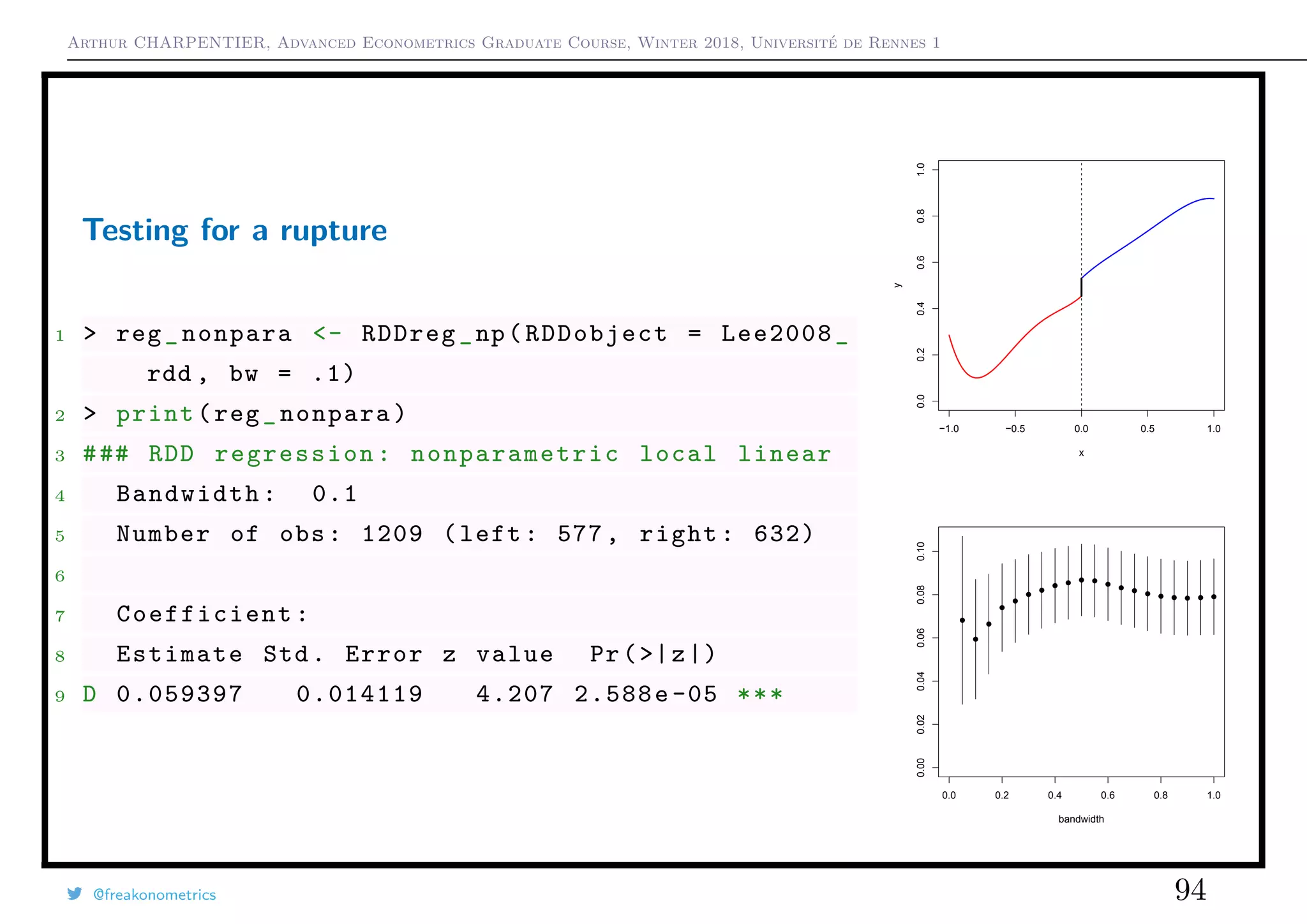 Arthur CHARPENTIER, Advanced Econometrics Graduate Course, Winter 2018, Université de Rennes 1
Testing for a rupture
1 > reg_nonpara <- RDDreg_np(RDDobject = Lee2008_
rdd , bw = .1)
2 > print(reg_nonpara)
3 ### RDD regression: nonparametric local linear
4 Bandwidth: 0.1
5 Number of obs: 1209 (left: 577, right: 632)
6
7 Coefficient :
8 Estimate Std. Error z value Pr(>|z|)
9 D 0.059397 0.014119 4.207 2.588e-05 ***
q
q
q
q q
q
q
q
q
q
q
q
q
q
q
q
q
q
q
q
q
q
q
q
q
q
q
q
q
q
q
q
q
q
qqq q
q
q
q
q
q
q q
q
q
q
q
q
q
q
q
q
q
q
q
q
q
q
q
q
q
q
q
q
q
q
q
q
q
q
q
q
q
q
q
q
q
q
q
q
q
q
q
q
q
q
q
q q
q
qq
q
q
q
q
q
q
q
q
q
q
q
q
q
q
q
q
q
q
q
q
q
q
q
q
q
qqq
q
q
q
q
q
q
q
q
q
q
q qq
q
q
qq
q
q
q
q
q
q
q q
q q
q
q
q
q
q
q
q qq
q
q q
q
q q
q
q
q
q
q
q
q
q
q
q
q
q
q
q
q
q
q
q
q
q
q
q
q
q
q
q
q
qq
q qq
q
q
q
q
q
q
q
q
q
q
q
q
q
q
q
q
q
q
qq qq
q q
q
q
q q
qqq
qq
q
q
q
q
q
q
q
q
q
q
q
q
q
q
q
q
q
q
q
q
q
q
qq
q
q
q
q
q
q q
q
q
q
q
q
q
q
q
q
q
q q
q
q
q q
q
q
q
q
q q
q
q
q
q q
q
q
q
q
q
q
q
qq
q q
q
q q
q
q
q
qq
q
q
q
q
q
q
q
q
q
q
q
q
q
q
q
q
q
q
q
q
q
q
q
q
q
q q
q
q
q
q
qq
q
q
q
q
q
q
q
q
q
q
q
q
qq
q
q
q
q
q
q
q
q
q
q
q
q
q
q
q
q q
q
q
q
q
q
q
q
q
q
q q
q
q
q
q
q
q
q
q
q
q
q
q
q
q
q
q
q
q
q
q
q
q
q
q
q
q
q
q
q
q
q
q
q
q
q
q
q
q
q
q
q
q
q
q
q
q
q
q
q
q
q
q
q
q
q
q
q
q
q
q
q
q
q
q
q
q
q
qqq
q
q
q
q
q
q
q
q q
q
q
q
q
q
q
q
q
q
q
q
q
q
q
q
q
q
q
q
q
q
q
q
q
q
q
q
q
q
q
q
q
q
q
q
q
q
q
q
q
q
q
qq
q
q
q
q
q
q
q
q
q q
q q
q
q
q
q
qq
q
q
q
q
q
q
q
q
q
qq
q
q
q
q
q
q
q
q q
q q
q
q
q
q
q q
q
q
q
q
q
q
q
q
q
q
q
q
q
q
qq
q
q
q
q
q
q
q
q
q
q
q
q
q
q
q
q
q
q
q
q
q
q
q
q
q
q
q
q
q
q q
q
q
q
q
q
q
q
q
q
q
q
q
q
q
q
q
q
qq
q q
q
q
q
q
q
q q
q
q
q
q
q
q
q
q
q
q
q
q
q
q q
q
q
q
q
q
q
q q
q
q
q
q
q
q
q
q
q
q
q
q
q
q
q
q
q
q
q
q
q
q
qq
q
q
qq
q
q
q
q
q
qq
q
q
q
q
q
q
q
q
q
q
q
q
q
q
q
q q
q
q
q
qqq
q
q q
q
q
q
q
q
q
qq
q
qq
q
q
q
q
q
q
q
q
q q
q
q
q
q
q
q
q
q
q
q
qq
q
q q
q
q
q
q
q q
q
q
q
q
q
q
q
q q
q
q
q
q
q
q
q q
q
q
q
q
q
q
q
q
q
q
q qq
q
q
q
q
q
q
q
q q
q
q
q
q
q
q
q
q
q
q q
q
q
q q
q
q
q
q
qq
q
q
q
q
q
q
q
q q
q q
q
q
q
q
q
qq
q
q
q
q
q
q
q
q
q
q
q
q
qqqqq
q
q
q
q
q
q
q
q
q
q
q
q
q
q
q
q q
q
q
q
q
q
q
q
q
q
q
q
q
q
q
q
q q
q
q
q
qqq
q
q
q
q
q
q
q
q
q
q
q q
q
q
q
q
q
q
q
q
q
q
q
q
q
q
q
q qq
q
q q
q
q
qq
q q
q
q
q
q
qq
qqq
q
q
q
q
q q
q
q
q
q
q
q
q
q
q
q
q
q
q
q q
q
q
q
q
q
q
q
q
q
q
q
q
q
q
q
q
q
q
q
q
q
q
qq
q
q
q
q
q
q
q
q
q
q
q
q
q
q
q
q
q
qqq
q
q
q
q
q
qq
q
q
q
q
q
q
q q
q
q
q
q
q
q
q
q
q
q
q
q
q
q
q
q
q
q
q
q
q
q
q
q
q
q
q
q
q
q
q
q
q
q
q
q
q
q
q
q
q
q
q
q
q
q
q
q
q
q
q
q
q
q
q
q q
q
q
q
q
q
q
q
q
q
q
q
q
q
q
q
q q
q
q
q
q
q
q
q
q
q
q
q
q
q
q
q
q
q
q
q
q
q
q
q
q
q
q
q
q
q
q
q
q
q
q
q
q
qq
q
q
q
q
q
q
q
q
q
q
q
q q
q
q
q
q q
q
q
q
q
q
q
q
q
q
q
q
q
q
q
q
q
q
q
q
q
q
q
q
qq
q
q
q
q
q
q
qq
q
q
q
q q
q
q
q
q
q
q
q
q
q
q
qq
q
q
q
q
q
q
q
q
q
q
q
q
q
qq
q
q
q
q
q
q
q
q
q
q
q
q
q
qq
q
q
q
q
q
q
q
q
q
q
q q
q
qq
q
q
q
qq
q
q
q
q
q
q
q
q
q q
q
q
q
q
q
q
q
q
q
q
q
q
q
qq
q
q
q
q
q
qq
q
q
q
q
q
qqq
q
q
q
q
q
q
q
q
q
q
q
q
q
q q
q
q q
q
qq
q
q
q
q
q
q
q
q q
qqq
q
q
q
q
q
q
qqq
q
q q
q
q
q
q
q
q
q
q
q q
q
q
q
qq
q
q q
q
q
q q
q
q
q
q
q
q
qq
q
q
q
q
q
q
q
q
q
q
q
q
q
q q
q
q
q
q
q
q
q
q
q
q
q
q
q
qq
q
q
q
qq
q
q
q
q
q
q
q
q
qq
qq
q
q
q
q
q
q
q
q
q
q
q
q q
q q
q
q
q
q
q
q q
q
q
q
q
q q
q
qq
q
q
q
q
q
q
q
q
q
q
qq
qq
q
q
q
q
q
q
q
q
q
q
q
q q
q
q
q
q
q
q
q
q
q
q
q
q
q
qq
q q
q
q
q
q
q
q
q
q
q
q
q
qq
q
q
q
q
q
q
qqq
q
q q
q
qq
q
q
q
q
q
q
q qq
q
q
qq
q
q
q
q
q
q
q
q
q
q
q
q q
q
q
q q
q
q
q
q
q q
q
q
q
q qq
q
q
q
q
q
qq
q
q
q
q q
q
q
q
q
q
q
q
q
q
q
q
q
q
q
q
q
q
q
q
q
q qq
q
q
q
q
q
q
q
q
q
q
q
q
q
q
q
q
q
q
q
q
q
q
q
q
q
q
q
q
q
q
q
q
q
q
q
q
q
q
q q
q
q
q
q
q
q
q
q
q
q
q
q
qq
q
q
q
q
q
q
q
q
q
q
q
q
q
q
q
q
q
qq
q
q
qq
q
q q
q
q
q
q
q
q
q
q
q
q
q
q
q
q q
q
q
q
q
q
q
q
q
q
q
q
q
q
q
q
q
qq
q
q
q
q
q
q
q
q
q
q
q
q
q
q
q
q
q
qq
q
q
q
qq
q
q
q
q
q
q
q
q
q
q
qq
q
q
q
q
q
q
q
q
q
q
q
q
q
q
q
q
q
q
q
q
q
q
q
q
q
q
q
q
q
q
q
q
q
q
q
q
q q
qq
q
qq
q
q
q
q
q
q
q
q
q
q
q
q q
q
q
q
q
q
q
q
q
q
q
q
q
q
q q
q
q
q q
q
q
q
q
q
q
q q
q
q
q
q
q
q
q
q
q
qq
q
qqq q
q
q
q
q
q q
q
q
q
q
q
q
q q
q
q
qq
q
q
q
q
qq
q
qq
q q
q
q
q
q
q
q
q q
q
q
q
q q
q
q
q
q
q
q
q
q
q
q
q
q
q
q q
q
q
q
q
q
q
q
q
q
q
q
q
q
q
qq
q
q
q
q
q
q
qqq
q
q
q
q
q
q
q q
q
q
qq
q
q
q
q
q
q
q
q
q
q
q
q
q
q
q
q
qq
q
q
q
q
q
q
q
q
q
q
qq
q
q
q
q
q q
q
q
q
q
q
q q
q
q
q
q
q
q
q
q
q
q
q
q
q
q
q
q
q
q
q
q
q
q
q
q
q
q
q
q
q
q
q
q
q
q
q
q
q
q
q
q
q
q
q
q
q
q
q
q
q
q
q
q
q
q
q
q
q
q
q
q
q
q
q
q
q
q
q
q
q
q
q
q
q
q
q
q
q
q q
qq
q
q
q
q
q
q
q
q
q
q
q
q
q
q
q
q
q
q
q
q
q
q
q
q
q
q
q
q
q
q
q
q
qq
q
q
q
q
q
q
q
q q
q
q
q
q
q
q
q
q
q q
q
q
q
q
q
qq
q
qq
q
q
q
q q
q
q
q
q
q q
q
qq
q
q
q
q
q
q
q
q
q q
q
q
q
q
q
q
q
qq
q
q
q
q
q
q
q
q
q
q
q
q
q
q
q
q
q
q
q
q
q
q
q
q
q
q
q
q
q
q
q
q
q
q
q
q
q
q
q
q
q
q
q
q
q
q q
q
q
q
q
q
q
q q
q
q
q
q
qq
q
qq
q
q
q
q
q
q
q
q
q
q q
q q
q
q
q
q
q q
q
q
q
q
q
q
q
q
q
q
q
q
qq
q
q
q
q
q
q
q
qq
q
q
q
q
q
q q
q
q
q
q
q
q
q
q
q
q
q q
q
q
q
q
q
q
q
q
q
q
q
q
q
q
q
qq
q
q
q
q
q
q
q
q
q q
q
q
q
q
q
q
q
q
q
q
q
q
q
q
q
q
q
q
qq
q
q
q
q
q
q
q
q
q
q
q
q
q
q
q
q
q
qq
q
q
q
q
q
q
q
q
q
q
q
q
q
q
q
q
q
q
q
q
q
q
q
q
q
q
q
q
qq
q
q
q
q
q
q q
q
q
q
q
q
q
q
q
q
q
q
q
q
q
q
q
q
q
q
q
qq
q
q
q
q
q
q
q
q
q
q
q
q
q
q
q
q
q
q
q
q
q
q
q
q
q
q
q
q q
q
q
q
q
q
q
q q
q
q
q
q
q
q
q
q
q
q
q
q
q
q
q
q
q
q
q
q
q
q
q
q
q
q
q
q
q
q
qq
q
qq
q
q
qq
q
q
q
q
q
q
q
q
q
q
q
q
q
q
q
q
q
q
qq
q
q
q
q q
q
q
q
q
qq
q
q
q
q
q
q
q
q q
q
q
q
qq q
q
q
q
q q
q
q
q
q
q
q
q
q
q
q
q
q
q
qq
qq
q
q
q
q q
q q
q
q
q
q
q q
q
q
q
q
q
q
q
q
q
q
q
q
q
q
q
q
q
q
q
q
q
q
q
q
q
q
q
q
qq
q
q
q
q
q
q
q
q
q
q
q
q
q
q
q q
q
q
q
q
qq
q
q
q
q
q q
q
q
q
q
q
q
q
q
q
q
q
q
q
q
q
q
q
q
q
q
q
q
q
q
qq
q
q
q
q
q
q
q
q
q
q
q
q
q q
q q
q
q
q
q
q
q
q
q
q
q
q
q
q
q
q
q
q
q
q
q
q
q
q
q
q
q
q
q q
q
q
q
q
q
q
q
q
q
q
q
q
q qq
q
q
qq
q
q
q
q
q
q
q
q
qq
q
q
q
q
q
q
q
q
q
q
q
q
q
q
q
q
q
q
q
q
q
q
q
q
q
q
q
q
q
q
q
q
q
q
q
q
q
q
q
q q
q
q q
q
q
q
q
q
q
q
q
q
q
q
q
q
q
q
q
q
q
q
q
q
q
q
q
q
q
q
q
q
q
q
q
q
q
q
q
q
q
q
q
qqq
q
q
q
q
q
q
q
q
q
q
q
q
q
q
q
q
q
q
q
q
q
q
q
q
q
q
q
q
q
q
q
q
q
q
q
q
qq
q
q
q
q
q
qq
q
q
qq
q
q
q
q
q
q
q
q
q
q
q
q
q
q
q
q
q
q
q
q
q
q
q
q
q
q
q
q
q
q
q
q
q
q
q
q
q
q
q
q
qq
q
q
q
q
q
q
q
q
q
q
q q
q
q
qq
q
q
q
q
q
q
q
q
q
q
q
q
q
q
q
q
q
q
q
q
q
q
q
q
q
q
q
q
q
q
q
q
q
q
q
q
q
q
q
q
q
q
q
q
q
q
q
q
q
q
q
q
q
q
q
q
q
q
q
q
q
qq
q
q
q
q
q
q
q
q
q
q
q
q
q
q
q
q
q
q
q q
q
q q
qq
q
q
qq
q
q
q
q
q
q
q
q
q
q q
q q
q q
q
qqq qqqq qq q qqq
q
q
q qq qqq q qqq qqq
q
q
qqqqqqq qqq qqq
q
q
qqq qq qqq q q qqq
q
q
qqqqqqqqq q qqq
q
q
qq qq qqqqq q qqq
q
q
qqqqqq qqq q qqq
q
q
qqqq qq q qq q qqq
q
q
q qqq
q
q
q
q
qq
q
q
q
q
q
q
q
q
q
q
q q
q
q
q
q
q
q
q
q
q
q
q
q
q
q
q
q
q
q
q
q
q
q
q
q
q
q
q
q
q
q
q
q
q
q
q
q
q
q
q
q
q
q
q
q
q
qq
q
q
q
q
qq q
q
q
q
q
q
q
q
q
qq
q
q
q
q
q
q
q
q
q
q
q
q
q
q
q
qq
qq
q
q
q
q
qq
q
qqq
q
q
q
q
q
qq
q
q
q
q
q
q
q
q
q
q
q
q
q
q
q
q
q
qq
q
q
q
q
q
q
q
q
q
q
q
q
q
q
q
q
q
q
q
q
q
q
q
q
q
q
q
q
q
q
q
q
q
q
q
q
q
q
q
q
q
q
q
q
q
q
q
q
q
q
q
q
q
q
q
q
q
q
q
qq
q
q
q
q
q
q
q
q
qq
q
q
q
q
q
q
q
q
q
q
q
q
q
q
q
q
q
q
q
q
q
q
q
q q
qq
q
q
q
q
q
q
q
q
q
q
q
q
q
q
q
q
q
q
q
q
q
q
q
qq
q
q
q
q
q
q
q
q
qq
q
q
q
q
q
q
q
q
q
q
q
q
qq
q
q
q
q
q
q
qq
q
q
q
q
q
q
q
q
qq
qq
q q
q
q q
q
q
q
qqq
q
q
q
q
q q
q
q
q
q
q
q
qqq
q
q
q
q q
q q
q
q
q
q
q
q
q
q qq
q
q
q
q
q
q
q
q
q
q
q
q
q
qq
q
q q
q
q
q
q
q
q
q
q
q
q
q
q
q
q
q
q
q
q
q
q
q
q
q
q
q
q
q
q q
q
q
qqqq
q
q
q
q
q
q q
q
q
q
q
qqqq
q
q
q
q
q
q
q
q
q
q
q
qqqqq
q
q
q
qq
q
q
q
q
q
q
q
q q
q
q
q
q
q
q
q
q
q
q
q
qqqqq
q
q
q
q
q
q
q
q
q
q
q qqq
q
q
q
q
q
q
q
q
q
q q
qq qq
q
q
q q
q
q
q
q
q q
q q
q
q
q
q
q
q
q
q
q
q
qq
q
q
q
q
q
q
q
q
q
q
q
q
q
qq
q
q
q
q
q
q
q
q
q
q
q
q
q
q
q
qq
q
qq q
q
q
q
q
q q
q
q
q
q
q
q
q
q
q
q
q q
q
q
qq
q
q
qq
q
qq
q
q
q
q
q
q
q
q
q
q
q
q qq
q
q
q
qq
q
q
q q
q
q
q
q
q
q qq
q
qq
q
q
q
q
q
q
q
q
q
q
q
q
q
q
q
q
q
q
q
q
q
q
q
q
q
q
q
q
q
q
q
q
q
q
q
q
q q
q
q
q
q
q
q
q
q
q
q
q
q
q
q
q
q
q
q
q
q
q
q
q
q
q
q
q
q
qqq
q
q
q
q
q
q
q
q
q
q
q
q
q
q
q
q
q
q
q
q
q
q
q
q q
q
q
q
q
q
q
q
q
q
q
q
q
q
q
q
q
q
q
q
q q
q
q
q
q
q
q
q
q
q
q
q
q
q
q
q
q
q
q
q
q
q
q
q
q
q
q
q
q
q
q
q
q
q
q q
q
q
q
q
q
q
q
q
q
q
q
q
q
q
q
q
q
q
q
q
q
q
q
q
q
q
q
q
q q
q
q
q q qqq
q
q
q
q
qqqqqq
q
qq
q
q
q
q
q
q
qqqq
q
q q
q
q qq q
q
q
q
qqqq
q
q
q
q
q
q
q
q
q
q
q
q
q
q q
q
q
q
q
q
q
q
q
q
q qqqqq
q
q q
q
q
qq q
q
q
q
qqq
q
q
q
q
q
q
q
q
q
q
q
q
qqqq
q
q q
q
q
q
q
q
q
q
q
qqqqq q
q
q
q
q
q
q
q
q
q
qqqq
q
q qq q
q
q
q
q
q
q
q
q
qq q
q
qq
q
q
q q
q
q
q
q
q
q
q
q
q
q
q
qq
q
q
q
q
q
q qq
q
q
q q
q
q q
q
q
q
q
q
q
q
qqqq
qq
q
q
q
q
q
qqqqqqq
q
q q
q
q
q
q
q
qqq
q
q
q
q
q
q q
q
q
q
q
q
qqqqq
q
q
q
qq
q
q
q q
qqqqq qq
q
qq
q
q
q
q
qq
q
q
q qq
q
q
q
q
q
qq
qqqq
q
q
q
q
q
q
q
q
q
q
q
q
qq
q
q
q
q
q
q
q q
q
q
q
q
q
qqq
q
q
q
q
q
q
q
q
q
q
q
q
qqq
q
q
q
q
q
q
q
q
q
q
q
q
qqq
q
q
q
q
q
q
q
q
q
q
q
q
qq
q
q
q qq
q
q
q qq
q
q
q
q
q
q
q
q
qq
q
q
q
q
q
q
q
q
q
q
qq
q
q
q
q
q
q q
q
q
q
q
q q
q
q
q
q
q
q
q
q
q
q q
q
q
q
q
q
q
q
q q
q
q
q
q
q
q
q
q
q
q
q
q
qq
q
q
qq
q
q
q
q
q
q
q
q
q
qq
q
q
q
q
q
q
qqq
q
qq
q
q
q
q
q
q
q
q
q
q
q
q
q
q
q
q
q
q
q
q
q
q
q
q
q
q
q
qq
q
q
q
q q
q
q
q
q
q
q
q
q q
q
q
q
q
q
q
q
q
q
q q qqqqq
q
q
qq
q
q
qq
qq qq
q
q
q
qq
q
q q
q
q
q
q
q
q q
q
q
q
q
q
q
q
q
q
q
q
q
q
q qq
q
q
q
q
q
q q
q
q
q
q qqqq
q
q
q
q
q
q
q
q
q
q
q qqq
q
q
q
q
q
q
q q
q
q
q
qqqqq q
q
q
q
q q
q
q
q
q
q qq
q
q qq
q
qq
q
q
q
q
q
q
q
q q
q
q
q
q
q
q
q
q
q
q
q
qqqqq qq
q
q
q
q
q
q
q
q
q
q
q
q
q q
q
q
qq
q
q
q
q
q
q
qqqq qq
qq
q
q
qq
q
q
qq
q
q
q
q
q
q
q
q
q
q
q
q
q
q
q
q
q
q
q
q
qq
q
q
qq q q
qqq
q
q
q
q
q
q
q
q
q
q
q
q
qqq
q
q
q
q
qq
q
q
q
q
q
q
q qqq
q
q
q
q
q
q q
q
q
q
q
q
qqqq qq
q
q
q
q
q
q
q
q
qqqq
q
q
q
q
q
q
q
q
q
q
q
q
q
q qq qq
q
q
q
q
q
q
q
q
qqqqq q
q
q
q
q
q
q
q
q
q
q
q
q
q
q
q
q
q
q
q
q
q
q
q
q
qqq
q
q qqq
q
q qqq
q
q
q
q qq
q
q
q
q
q
q
q
q
q
q
q
q
qq
q
q qq
q
q
q
q
q
q
q
q
q qqq
q
q
q qq
q
q
q
q
q q
qqqqq
qq
q
q
q
q
q
q
q
q
q
q
q
q
q
q
qq
q
q
q
q
q
q
q
q qq
q
q
q
q
q
q
q
q
q
q
q
q
q
q
q
q
q
q
q
q
q
q
q
q
q
q qq
q
q
q
q
q
q
q
q
q
q
q
q
q
q
qq
q
q
q
q q
q
q qq
q
q
q
q
q
q
q
q
q
q
q
q
q
q
q
q
q
q
q
q
q
q
q
q
q
q
q
q
q
q
q
q
q
q
q
q
q q
q
q
q
q
q
q
q
q
qq
q
q
q
q
q
q
q
q
q
q
q
qqq q
q
q
q
q
q
q
q
q
q
q
q
qq
q
q
q
q
q
q
q
q
q
q
q
q
q
q
q
q
q
q
q
q
q
q
q
q
q
q
q
q
q
q
q
q
q
q
q
q
q
q
q
q
q
q
q
q
q
q
q
q
q
qq
q
q
q
q
q
q
q
q
q
q
q
q
q
q
q
q
q
q
q
q
q
q
q
q
q
q
q
q
q q
qq
q
q
q
q
q
q
q
q
q
q
q
q
q
q
q
q
q
q
q
q
q
q
q
q
q
q
q
q
q
q
q
q
q
q
q
qq
q
q
q
q
q
q
q
q
q
q
q
q
q
q
q
q
q
qq
q
q
q
q
q
q
q
q
q
q
q
q
q
q
q
q
q
q
q
q
q
q
qqq
q
q
q
q
q
q
q
q
q
q
q
q
q
q
q
q
q
q
q
q
q
q
q
q
q
q
q
q
q
q
q
q
q
q
q
q
q
q
q
q
q q
q
q
q
q
q
q
q
q
q
q
q
q
q
q
q
q
q
q
q
q
q
q
q
q
q
q
q
q
q
q
q
q
q
q
q
q
q
q
q
q
q
q
q
q
q
q
q
q
q
q q
q
q
q
q
q
q
q q
q
q
q
q
q
q
q
q
q
q
q
q
q
q q
q
q
q
q
q
q
q q
q
qq
q
q
q
q
q
q
q
q
q
q
q
q
qq
q
q
q
q
q
q
q
q
q
q
q
q q
q
q q
qqqq
q
q
q
q
q
q
q
q
q
q
q
q qqq
q
q q
q
q
q
q
q
q
q
q q
q
q q
q
qq
q
q
q
q
q
q
qqq
qqq
qq
q
q
q
q
q
q
q
q
q q
q
q
q
q
q
q
q
q
q q
q
q
q
q
q
q
q
q
q
q
q
q
q q
q
q
q
q
q
q
q
q
qq
q
q
q
q
q
q
q
q
q
q
q
q
q
q
q
q
q
q
q
q
q
q
q
q
q
q
q
qq
q
q
q
q
q
q
q q
q
q
q
q
qq
q
q
q
q
q
q
q
qq
qq
q
q
q
q
q
q
q
q
q
q
q q
q
q
q
q
q
q
q
q
q
q
q
q
q
q
q
q
q
q
q
q
qq
q
q
q
q
q
q
q
q
q
q
q
q
q
qq
q
q
q
q
q
q
q
q
q
q q
q
qq
q
q
q
q
q
q
q
qq
q
q
q
q
q
qq
q
q
qq
q
q
q
q
qq
q
q
q
q
q
q
q
q q
q
q
q
q
q
q
q
q
q
q
q
q
q
q
q
q
q
q
q
q
q
q
q
q
q
q
q
q
q q
q
q
q
q
q
q
q
q
q
q
q
q qqq
q
q
q
q
q
q
q
q
q
q
q
q
q
q
q
q
q
q
q
q
q
q
q
q
q
q
q
q
q
q
q
q
q
q
q
q
q
q
q
q
q
q
q
q
q
q
q
q
q
q
q q
q
qq
q
q
q
q
q
q
q
qqq
q
q
q
qqq
q
q
q
q
q
q
q
q
q
q
q
q
qq
q
q
qq
q
q
q q
q
q
q
q
q
q
q
q q
q
q
q
q
q
q
q
q
q
q q
q
q
q q
q
q
q
q
qq
q
q
q
q
q q
q
q
q
q
q
q
q
q
q
q
q
q
q
qq
q
q
q
q
q
q
q
q
q
q
q
q q
q
q
q
q
q
q
q
q
q
q
q
q
q
q
q
q
q
q
q
q
q
q
q
q
q
q
q
q
q
q
qqq
q
q
q
q
q
q
q
q
q q
q
q
q
q
q
q
q
q
q
q
q
q
q q
q
q
q
q
q
q
q
q
q
q
q
qq
q
q
q
q
q
q
q
q
q
q
q
q
q
q
q
q
q
q
q
q
q
q
qq
q
q
q
q
q
q
q
q
q
q
q
q
q
q
q
qq
q
q
q
q
q
q
q
q
q
q
q
q
q
q
q
q
qq
q
q
q
q
q q
q
q
q
q
q
q
q
q
q
q
q
q
q
q
q
q
q
q
q
q
q
q
q
q
q
q
q
q
q
q
q
q
q
q q
q
q
q
q
q
q
q
q
q
q
q
q
q q
q
q
q
q
q
q q
q
q
q
q
q
q
q
q
q
q
q
q
q
q
q q
q
q
q
q
q
q
q
q
q
q
q
q
q
q
q
q
q
q
q
qq
q
q
q
q q
q
q
q
q
q
q
q
q
q
q
q
qq
q
q
q
q
q
q
q
q
qq
q
q
q
q
q q
qq
q
qq
q
q
q
q
q
q
q
q
q
q
q
q
q
q q
q
q
qq
q
q
q
q
q
q
q
q
q
q
q
q
q
q
q
qq
q
q
q
q
q
q
q
q
q
q
q
q
q
q
q
q
q
q
q
q
q
q
q
q
q
q
q
q
q
q
q
q
q
q
q
q
q
q
q
q
q
q
q
q
q
q
q
q
q
q
q
q
q
q
q
q
q
q
q
q
q
q
q
q
q
q
q
q
q
q
q
qqq
q
q
q
qq
q
q
q
q
q
q
q
q
q
qq
q
q
q
q
q
q
q
q
q
q
qq
q
qq
q
q
q
q
q
q
q
q
q
q
q
q
q
qq
q
q
q
q
qq
q
q
q
q
q
q
q
q
q
qq
q
qq
q
q
q
q
q
q
q
q
q
q
q
q
q q
q
q
q
q q
q
q
q
q
q
q
q
q
q
q
q
q
q
q
qq
q
q
q
q
q
q
q
q
q
q
q q
q
q
q
q
q
q
q
q
qq
q
q
q
qq
q
q
q
q
q
q
q
q
q
q
q
q
qq
q
qq
q
q
q
q
q
q
q
q
q
q
q
q
q
q
q
q
q
qq
q
q
q
q
q
q
q
q
q
q
q
q
q q
q
q
q
q
q
q
q
q
q
q
q
q q
q
q
q
q
q
q
q
q
q
q
q
q
q
q
q
q
qq
q q
q
q
q
q
q
q
q
q
q
q
q
q
q
q
q q
q
q
q
q
q
q
q
q
q
q
q
q q
q
q
q q
q
q
q
q
q
q
q
q
q
q
q
qq
q
q
q
q
q
q
q
q
q
q
q
q
q
q
q
q
q
q
q
q
q
q
q
q
q
q
q
q
q
q
q
q
q
q
q
q
q
q
q
q
q
q
q
q
q
q
q
q
q
q
q
q
q
q
q
q
q
q q
q
q q
q
q
q
q
q
q
q
q
qq
qq
q
q
q
q
q
q
q
q
q
q
q
q
q
q
q
q
q
q
q
q
q
q
q
q
q
q
q
q
q
q
q
q
q
q
q
q
q
q
q
qqq
q
q
q
q
q
q
q
q
q
q
q
qq
q
q
q
q
q
q
q
q
q
qq
q
q
q
q
q
q
q
q
q
qqq
q
q
q
q
q
q
−1.0 −0.5 0.0 0.5 1.0
0.00.20.40.60.81.0
x
y
q
q
q
q
q
q
q
q q q q
q
q q q q q q q q
0.0 0.2 0.4 0.6 0.8 1.0
0.000.020.040.060.080.10
bandwidth
@freakonometrics 94
 