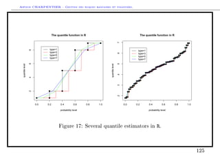 Arthur CHARPENTIER - Gestion des risques bancaires et financiers.
0.0 0.2 0.4 0.6 0.8 1.0
2468
The quantile function in R
probability level
quantilelevel
q
q
q
q
q
q
q
q
q
q
type=1
type=3
type=5
type=7
0.0 0.2 0.4 0.6 0.8 1.0
234567
The quantile function in R
probability level
quantilelevel
q
q
q
q
qq
q
qq
qqq
q
q
qq
qqqqq
qqq
qqqqqqqq
qqqqqq
q
qqq
q
qqq
q
q
q
q
q
q
q
q
qq
q
qq
qqq
q
q
qq
qqqqq
qqq
qqqqqqqq
qqqqqq
q
qqq
q
qqq
q
q
q
q
type=1
type=3
type=5
type=7
Figure 17: Several quantile estimators in R.
125
 