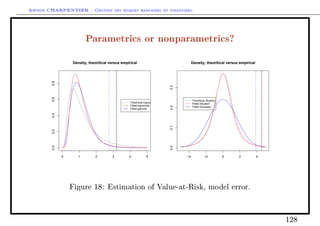 Arthur CHARPENTIER - Gestion des risques bancaires et financiers.
Parametrics or nonparametrics?
0 1 2 3 4 5
0.00.20.40.60.8
Density, theoritical versus empirical
Theoritical lognormal
Fitted lognormal
Fitted gamma
−4 −2 0 2 4
0.00.10.20.3
Density, theoritical versus empirical
Theoritical Student
Fitted lStudent
Fitted Gaussian
Figure 18: Estimation of Value-at-Risk, model error.
128
 