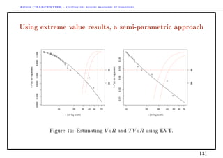 Arthur CHARPENTIER - Gestion des risques bancaires et financiers.
Using extreme value results, a semi-parametric approach
10 20 30 40 50 70
0.0020.0050.0200.0500.2000.500
x (on log scale)
1!F(x)(onlogscale)
99959995 10 20 30 40 50 60 70
0.010.020.050.100.20
x (on log scale)1!F(x)(onlogscale)
99959995
Figure 19: Estimating V aR and TV aR using EVT.
131
 
