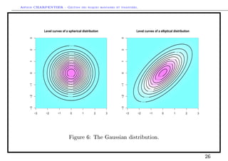 Arthur CHARPENTIER - Gestion des risques bancaires et financiers.
−3 −2 −1 0 1 2 3
−3−2−10123 Level curves of a spherical distribution
−3 −2 −1 0 1 2 3
−3−2−10123
Level curves of a elliptical distribution
Figure 6: The Gaussian distribution.
26
 