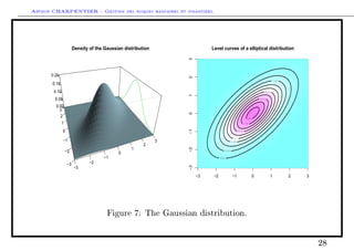 Arthur CHARPENTIER - Gestion des risques bancaires et financiers.
−3
−2
−1
0
1
2
3
−3
−2
−1
0
1
2
3
0.00
0.05
0.10
0.15
0.20
Density of the Gaussian distribution
−3 −2 −1 0 1 2 3
−3−2−10123
Level curves of a elliptical distribution
Figure 7: The Gaussian distribution.
28
 