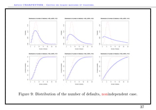 Arthur CHARPENTIER - Gestion des risques bancaires et financiers.
q
q
q
q
q
q
q
q
q
q
q
q
q
q q q q q q q q q q q q q q q q q q
0 5 10 15 20 25 30
0.000.050.100.15
Distribution of number of defaults, n=30, p=20%, r=0.1
Number of defaults
Probability
q
q
q
q
q
q
q
q
q
q
q
q
q
q q q q q q q q q q q q q q q q q q
0 5 10 15 20 25 30
0.000.050.100.15
Distribution of number of defaults, n=30, p=20%, r=0.2
Number of defaults
Probability
q
q
q
q
q
q
q
q
q
q
q
q
q
q q q q q q q q q q q q q q q q q q
0 5 10 15 20 25 30
0.000.050.100.15
Distribution of number of defaults, n=30, p=20%, r=0.3
Number of defaults
Probability
0 5 10 15 20 25 30
0.00.20.40.60.81.0
Distribution of number of defaults, n=30, p=20%, r=0.1
Number of defaults
Cumulativeprobability
0 5 10 15 20 25 30
0.00.20.40.60.81.0
Distribution of number of defaults, n=30, p=20%, r=0.2
Number of defaults
Cumulativeprobability
0 5 10 15 20 25 30
0.20.40.60.81.0
Distribution of number of defaults, n=30, p=20%, r=0.3
Number of defaults
Cumulativeprobability
Figure 9: Distribution of the number of defaults, nonindependent case.
37
 