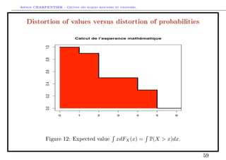 Arthur CHARPENTIER - Gestion des risques bancaires et financiers.
Distortion of values versus distortion of probabilities
0 1 2 3 4 5 6
0.00.20.40.60.81.0
Calcul de l’esperance mathématique
Figure 12: Expected value xdFX(x) = P(X  x)dx.
59
 