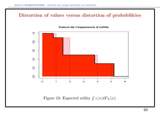 Arthur CHARPENTIER - Gestion des risques bancaires et financiers.
Distortion of values versus distortion of probabilities
0 1 2 3 4 5 6
0.00.20.40.60.81.0
Calcul de l’esperance d’utilité
Figure 13: Expected utility u(x)dFX(x).
60
 