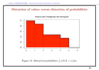 Arthur CHARPENTIER - Gestion des risques bancaires et financiers.
Distortion of values versus distortion of probabilities
0 1 2 3 4 5 6
0.00.20.40.60.81.0
Calcul de l’intégrale de Choquet
Figure 14: Distorted probabilities g(P(X  x))dx.
61
 