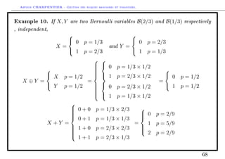 Arthur CHARPENTIER - Gestion des risques bancaires et financiers.
Example 10. If X, Y are two Bernoulli variables B(2/3) and B(1/3) respectively
, independent,
X =



0 p = 1/3
1 p = 2/3
and Y =



0 p = 2/3
1 p = 1/3
X ⊕ Y =



X p = 1/2
Y p = 1/2
=






0 p = 1/3 × 1/2
1 p = 2/3 × 1/2



0 p = 2/3 × 1/2
1 p = 1/3 × 1/2
=



0 p = 1/2
1 p = 1/2
X + Y =



0 + 0 p = 1/3 × 2/3
0 + 1 p = 1/3 × 1/3
1 + 0 p = 2/3 × 2/3
1 + 1 p = 2/3 × 1/3
=



0 p = 2/9
1 p = 5/9
2 p = 2/9
68
 