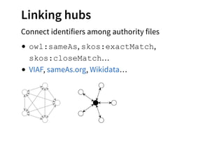 Wikidata as authority linking hub