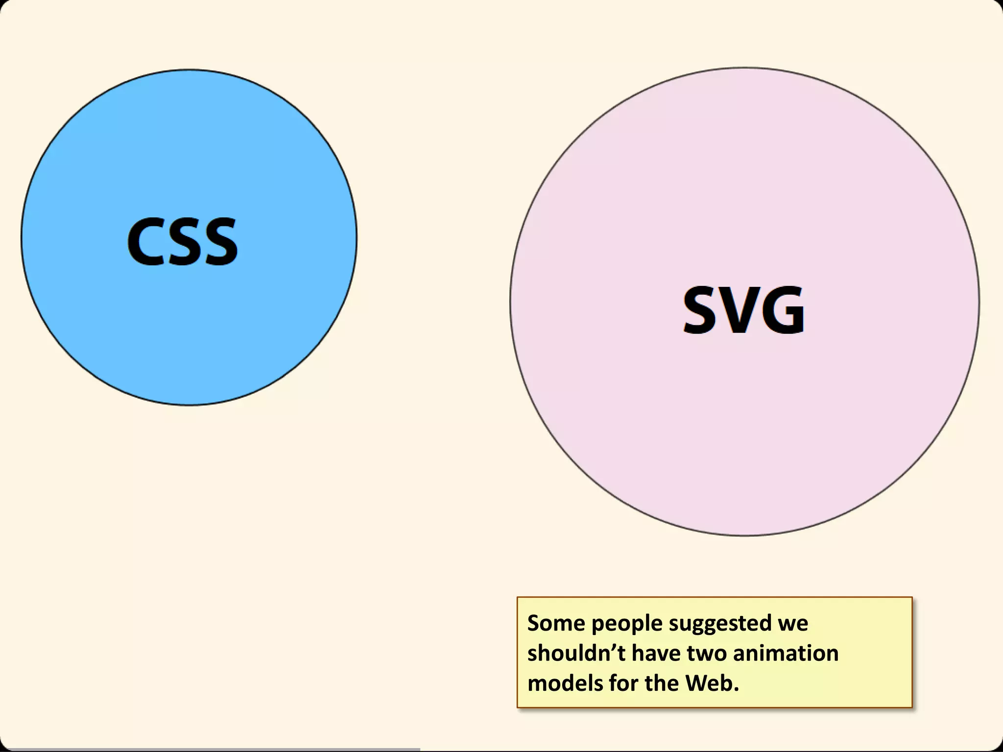 Some people suggested we
shouldn’t have two animation
models for the Web.

 
