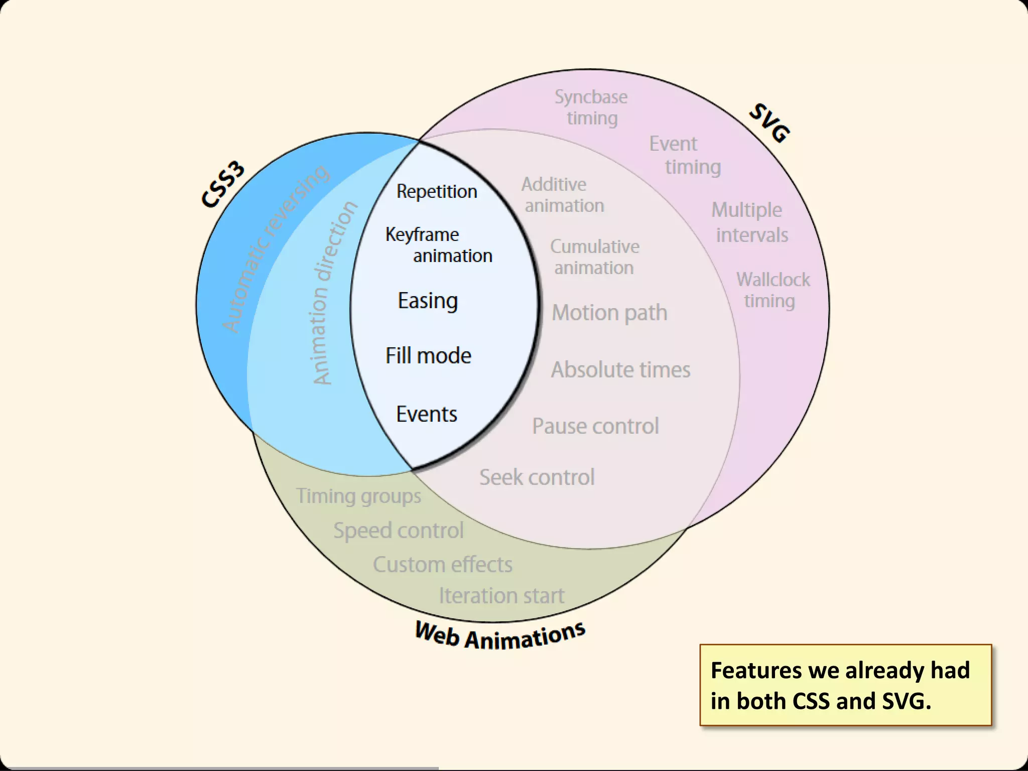 Features we already had
in both CSS and SVG.

 