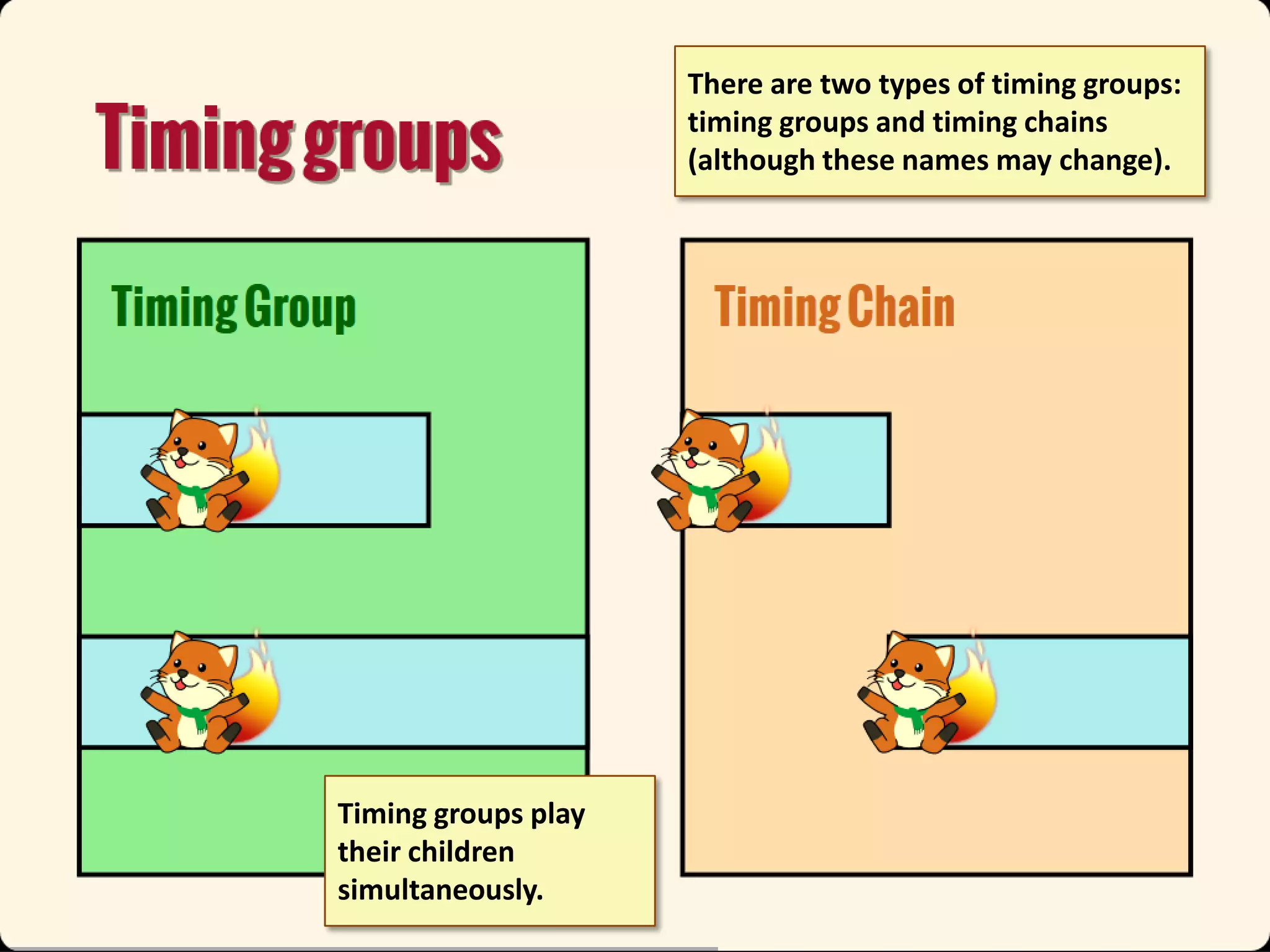 There are two types of timing groups:
timing groups and timing chains
(although these names may change).

Timing groups play
their children
simultaneously.

 