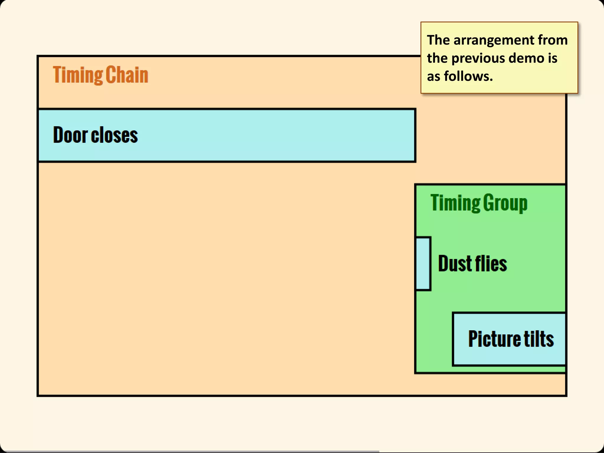 The arrangement from
the previous demo is
as follows.

 