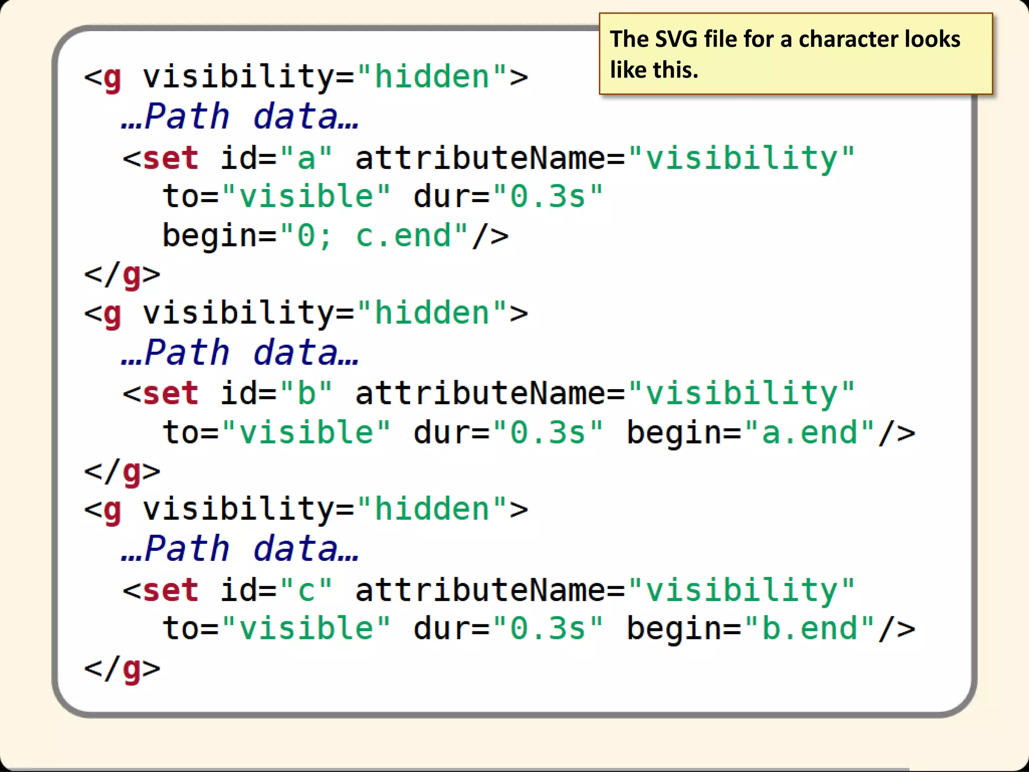 The SVG file for a character looks
like this.

 