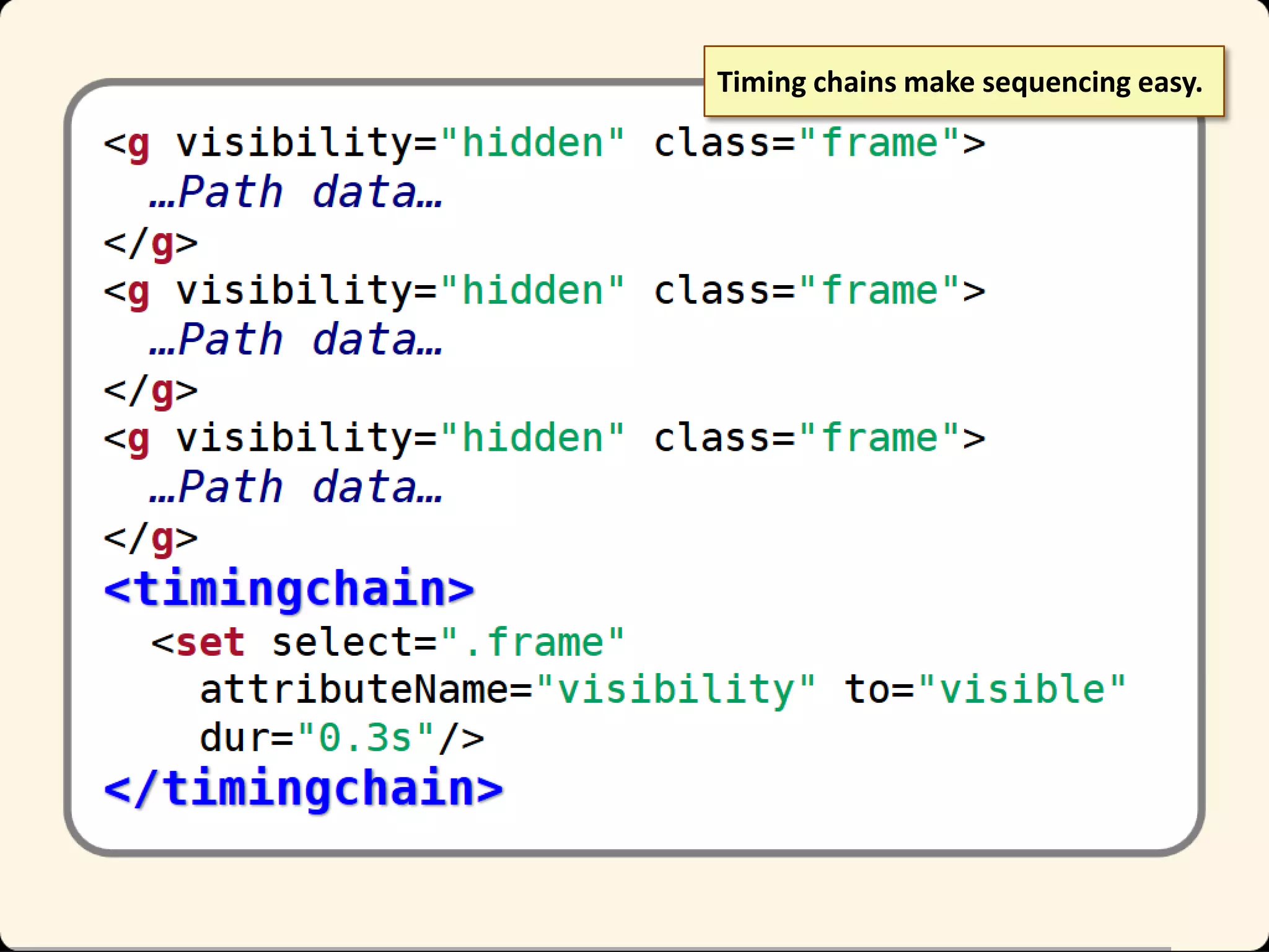 Timing chains make sequencing easy.

 