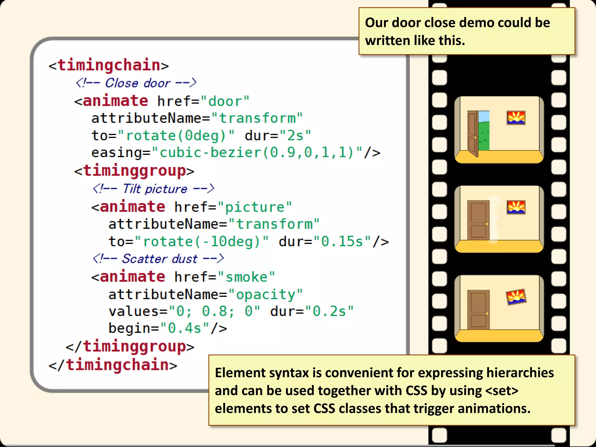 Our door close demo could be
written like this.

Element syntax is convenient for expressing hierarchies
and can be used together with CSS by using <set>
elements to set CSS classes that trigger animations.

 