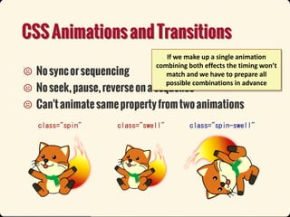 If we make up a single animation
combining both effects the timing won’t
match and we have to prepare all
possible combinations in advance

 