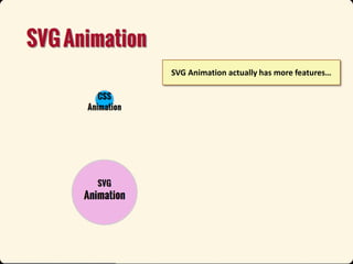 SVG Animation actually has more features…

 