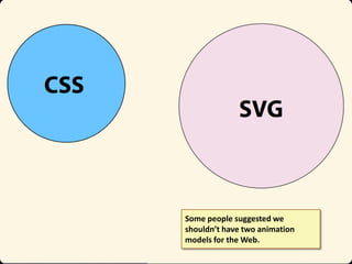 Some people suggested we
shouldn’t have two animation
models for the Web.

 