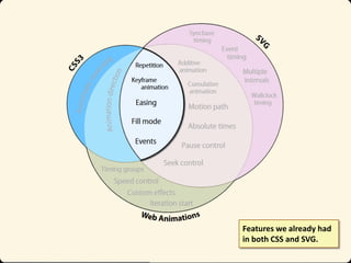Features we already had
in both CSS and SVG.

 