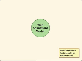 Web Animations is
fundamentally an
abstract model.

 
