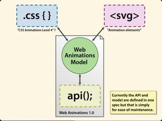 Currently the API and
model are defined in one
spec but that is simply
for ease of maintenance.

 