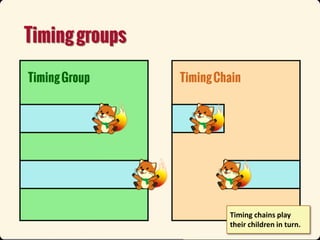 Timing chains play
their children in turn.

 