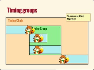 You can use them
together.

 