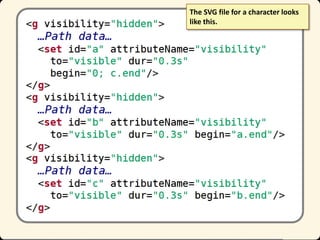 The SVG file for a character looks
like this.

 